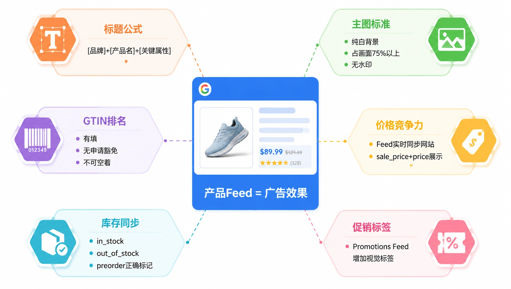 62-01-infographic-shopping-ads-feed-optimization.png
