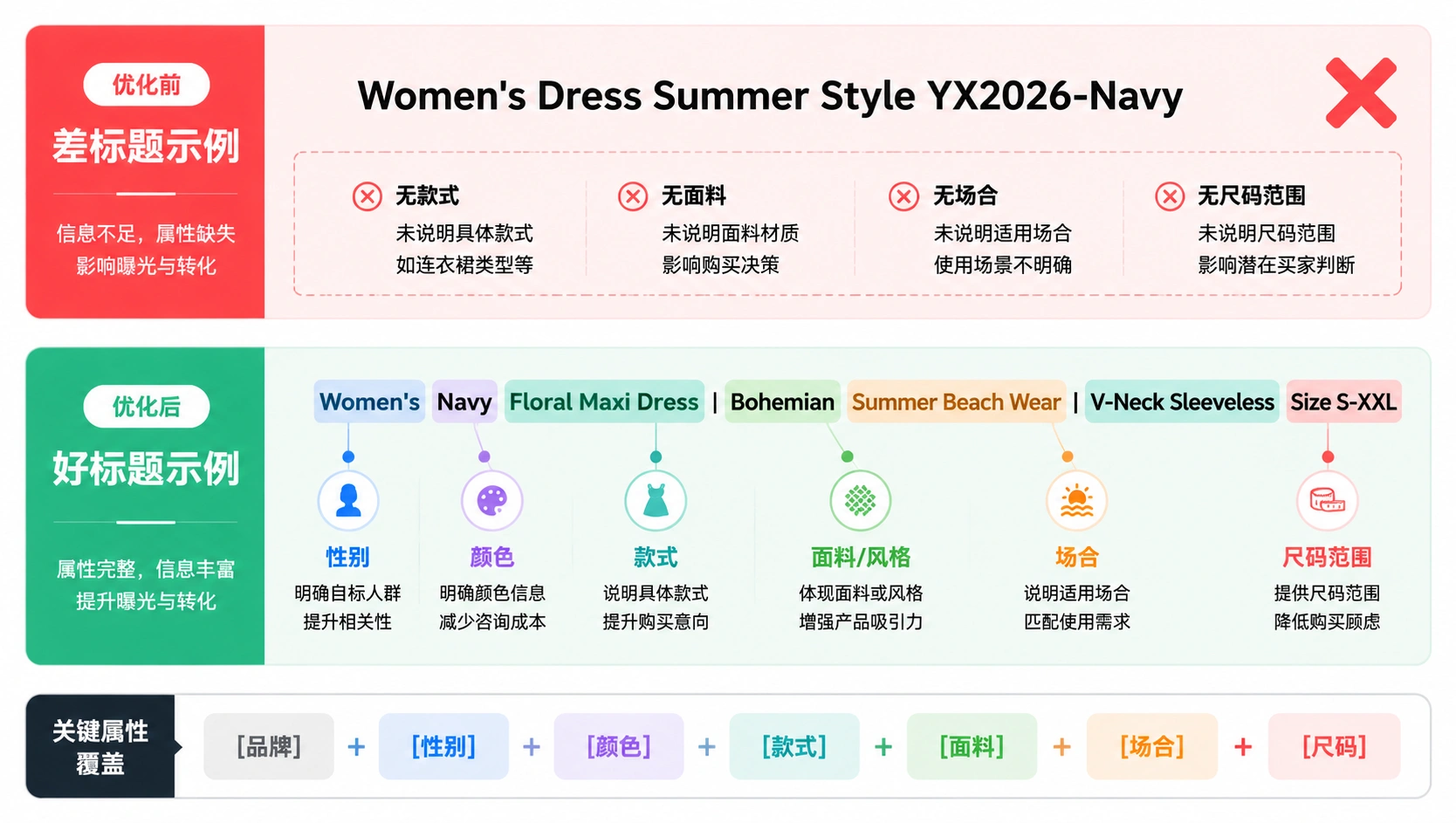 62-02-comparison-feed-title-optimization.png