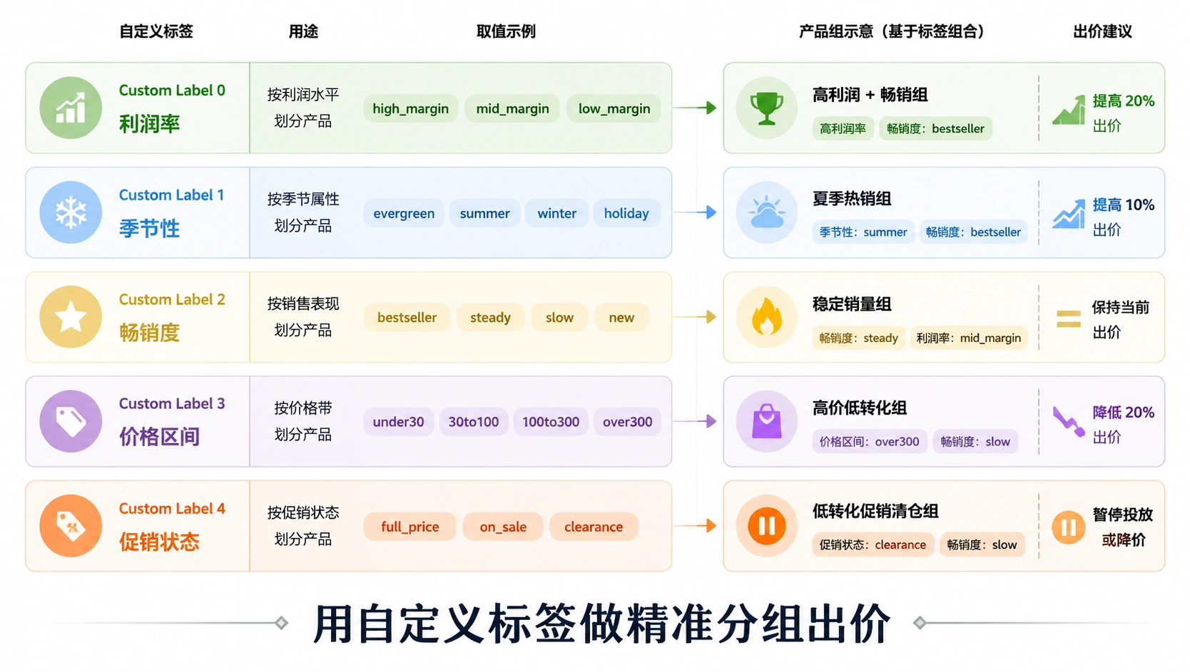 62-04-framework-custom-label-design.png