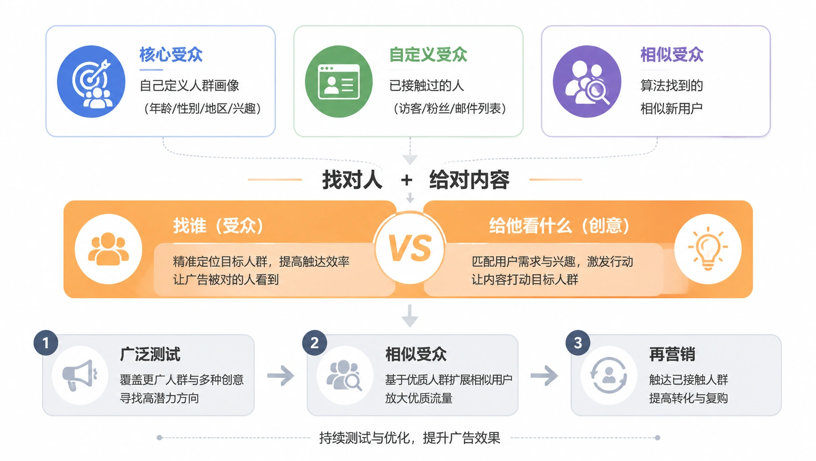 63-01-framework-facebook-audience-testing.png