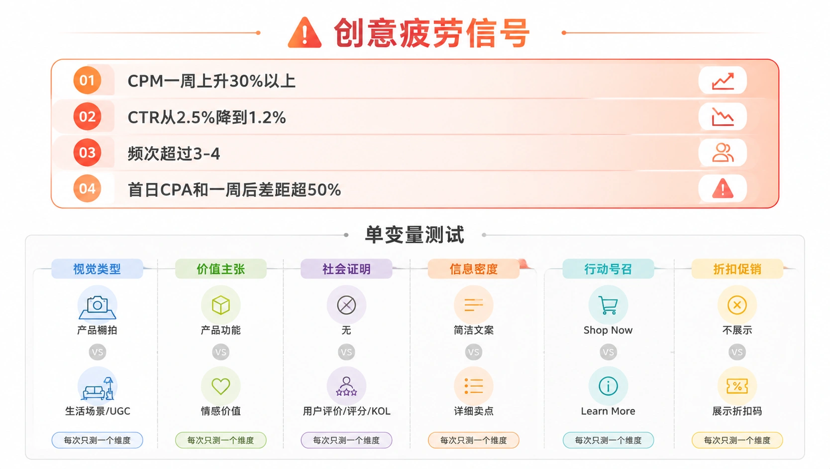 63-03-infographic-creative-testing-matrix.png