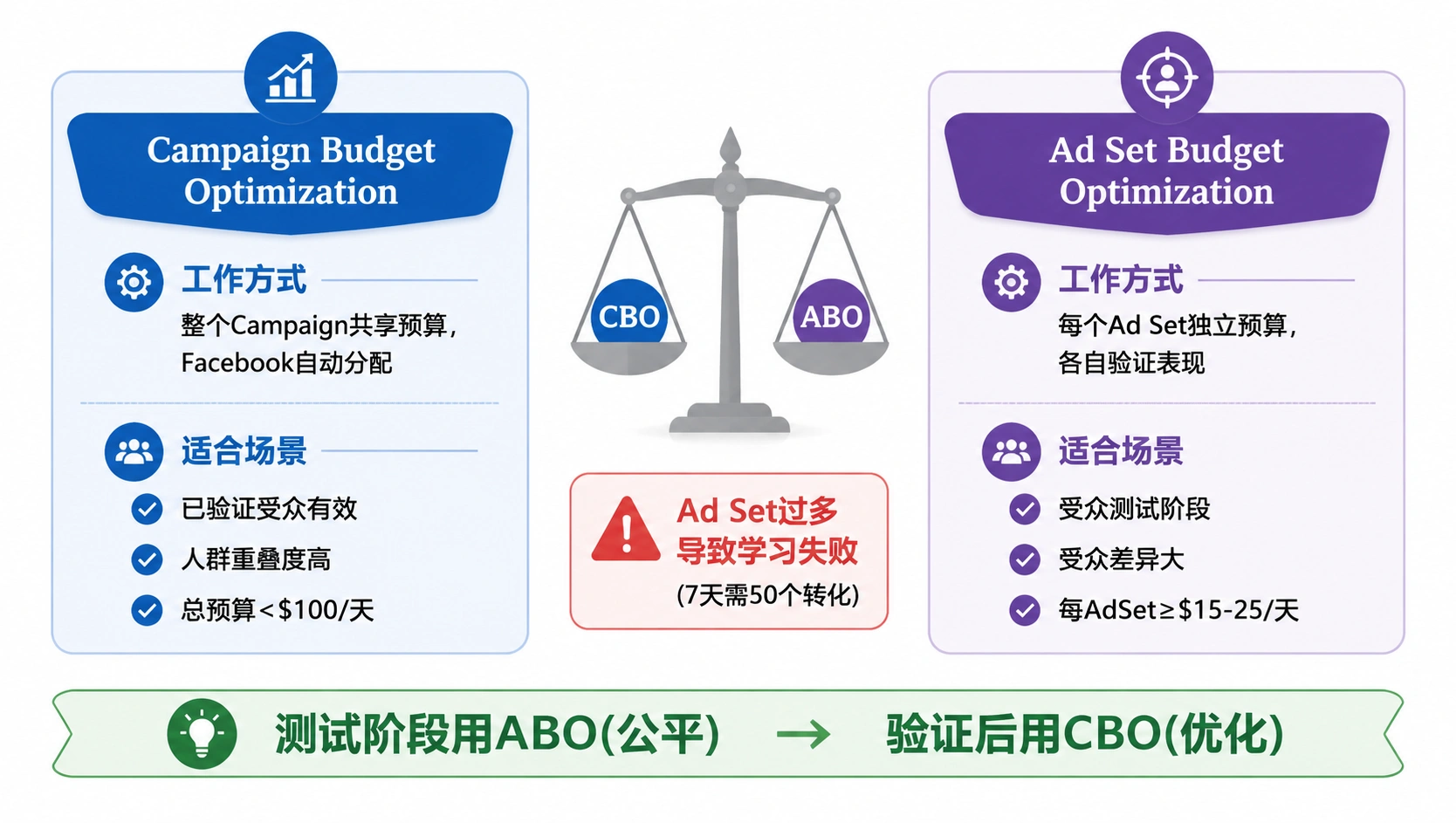 63-04-comparison-cbo-vs-abo.png