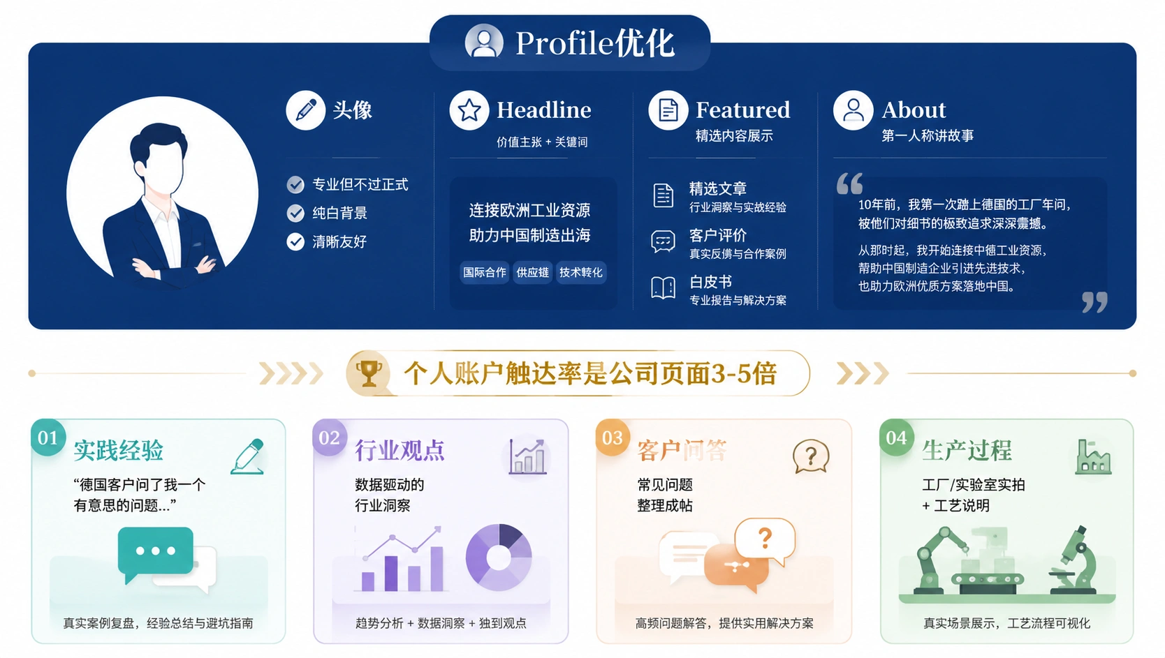 64-02-infographic-linkedin-personal-branding.png