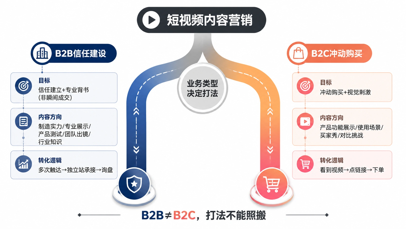 65-01-framework-short-video-strategy-overview.png