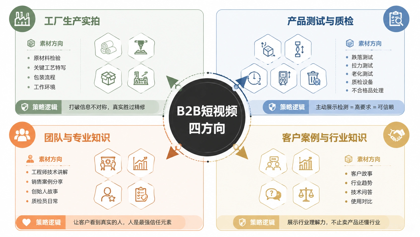 65-03-infographic-four-content-directions.png