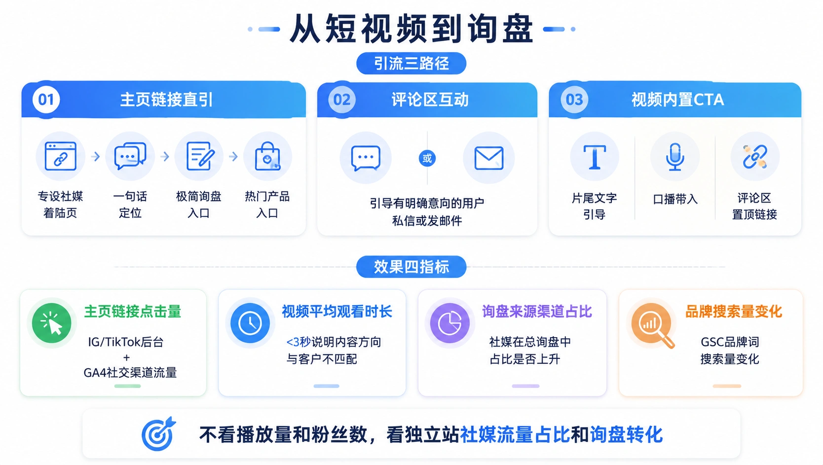 65-04-framework-conversion-measurement.png