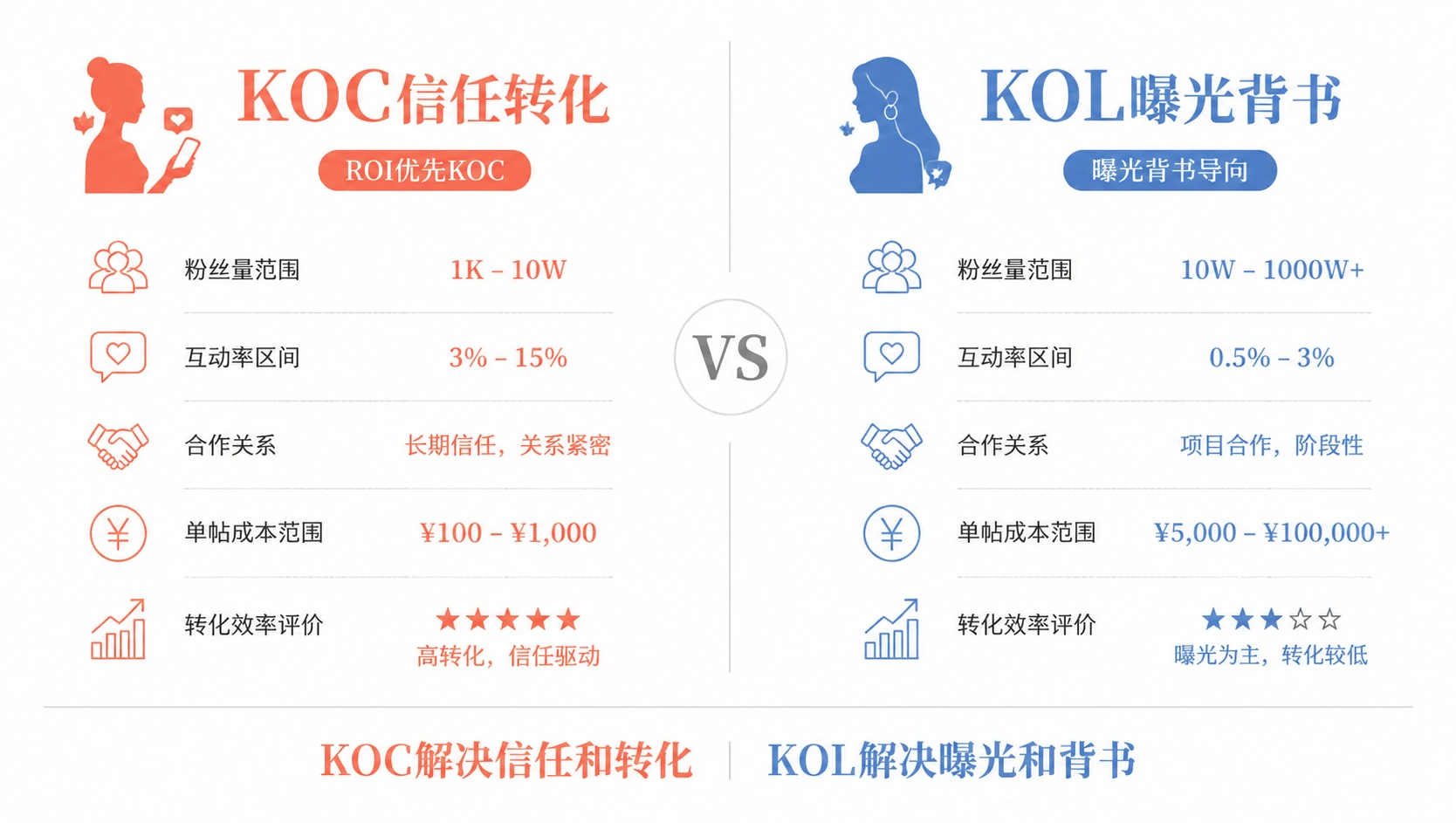 148-01-comparison-koc-vs-kol.png
