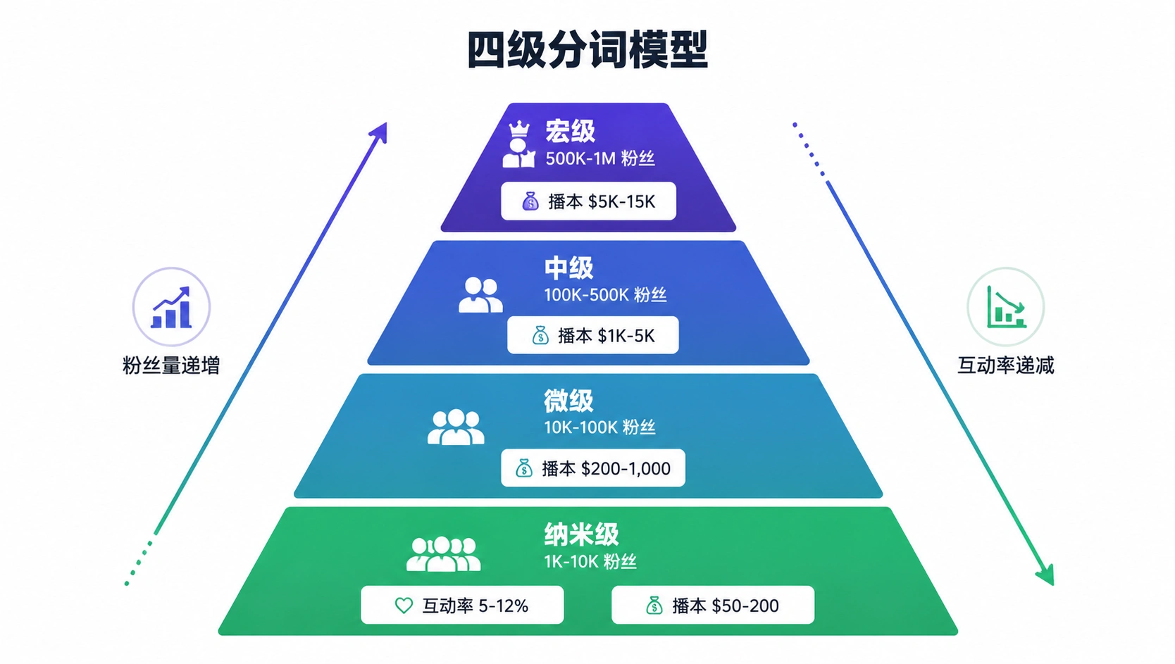 148-02-framework-koc-tiers.png