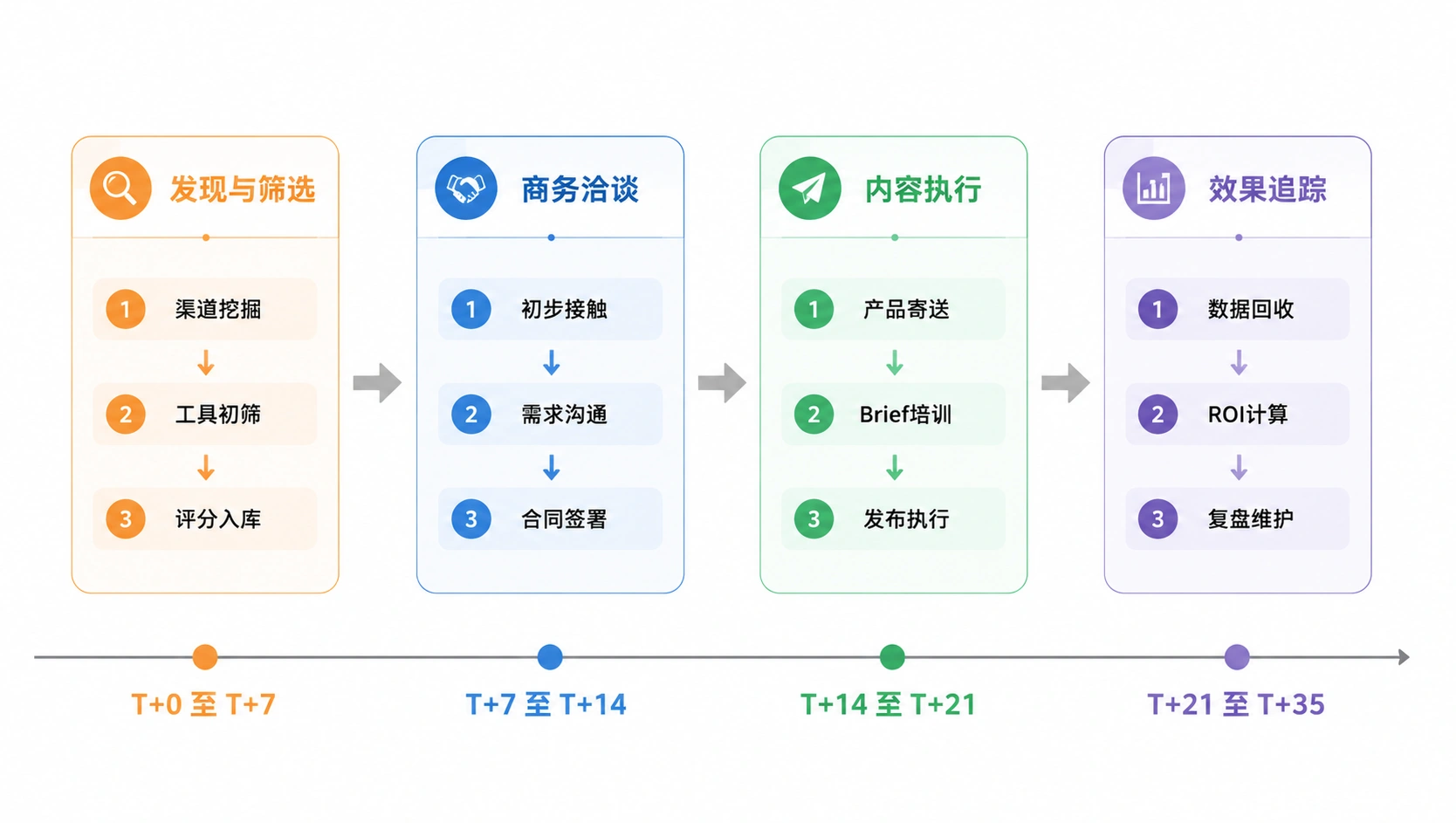 148-03-flowchart-cooperation-sop.png