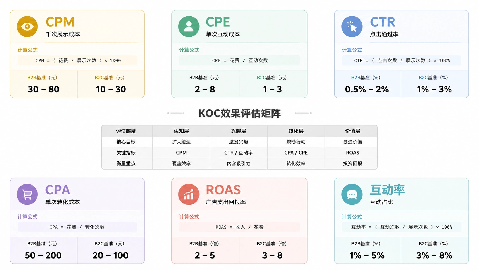 148-04-infographic-kpi-matrix.png