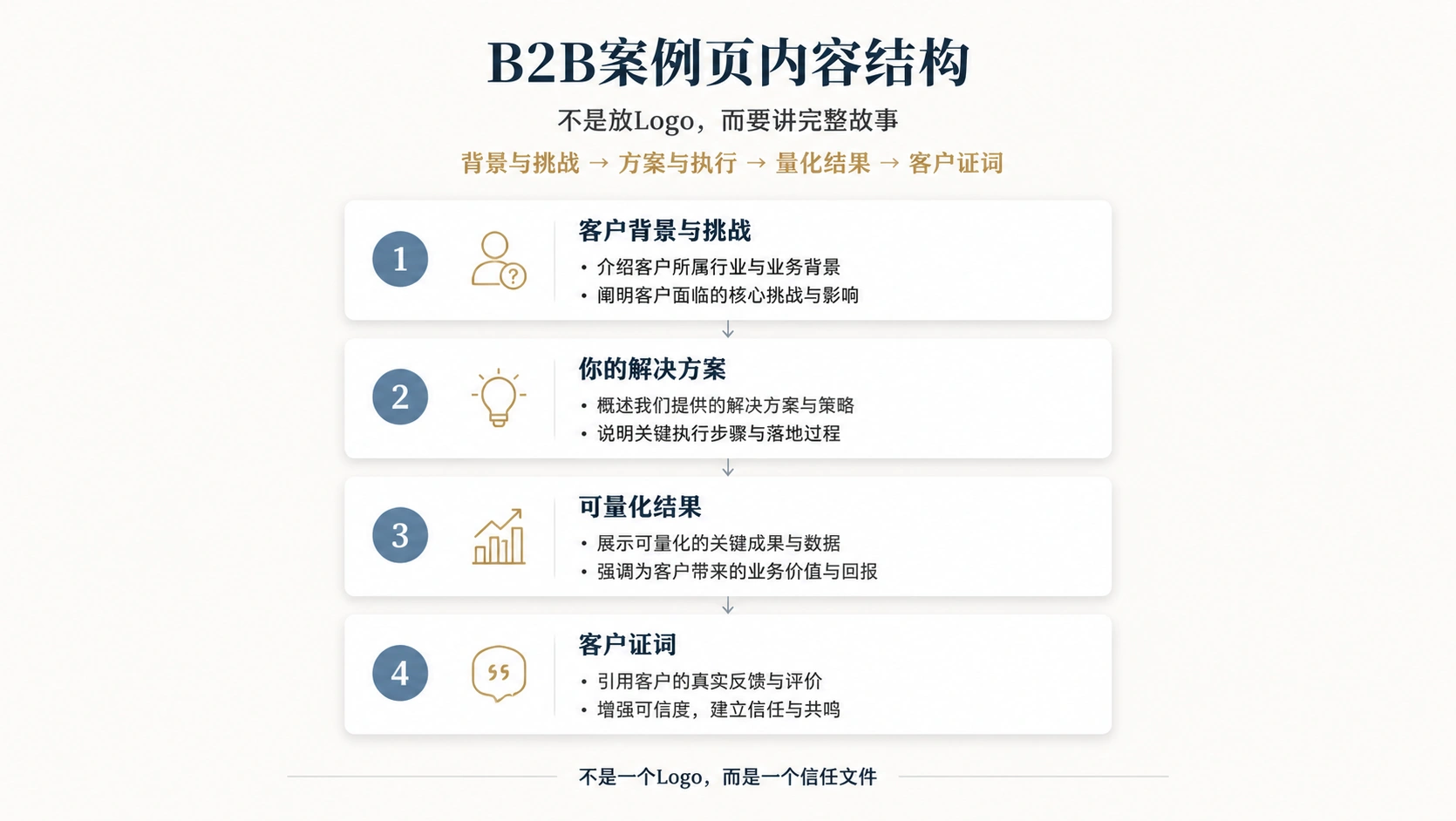66-02-framework-b2b-case-template.png
