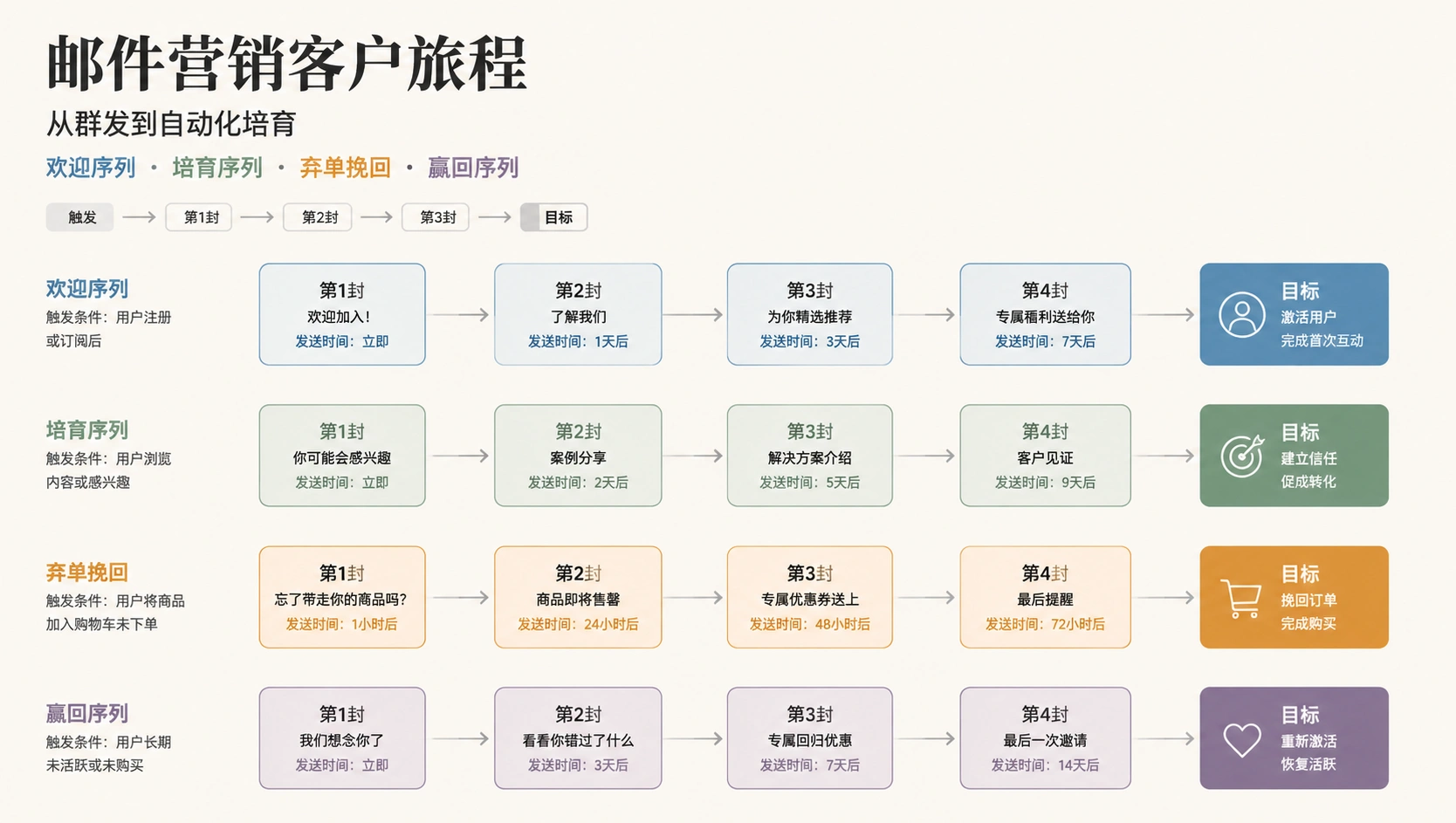 67-01-flowchart-email-customer-journey.png