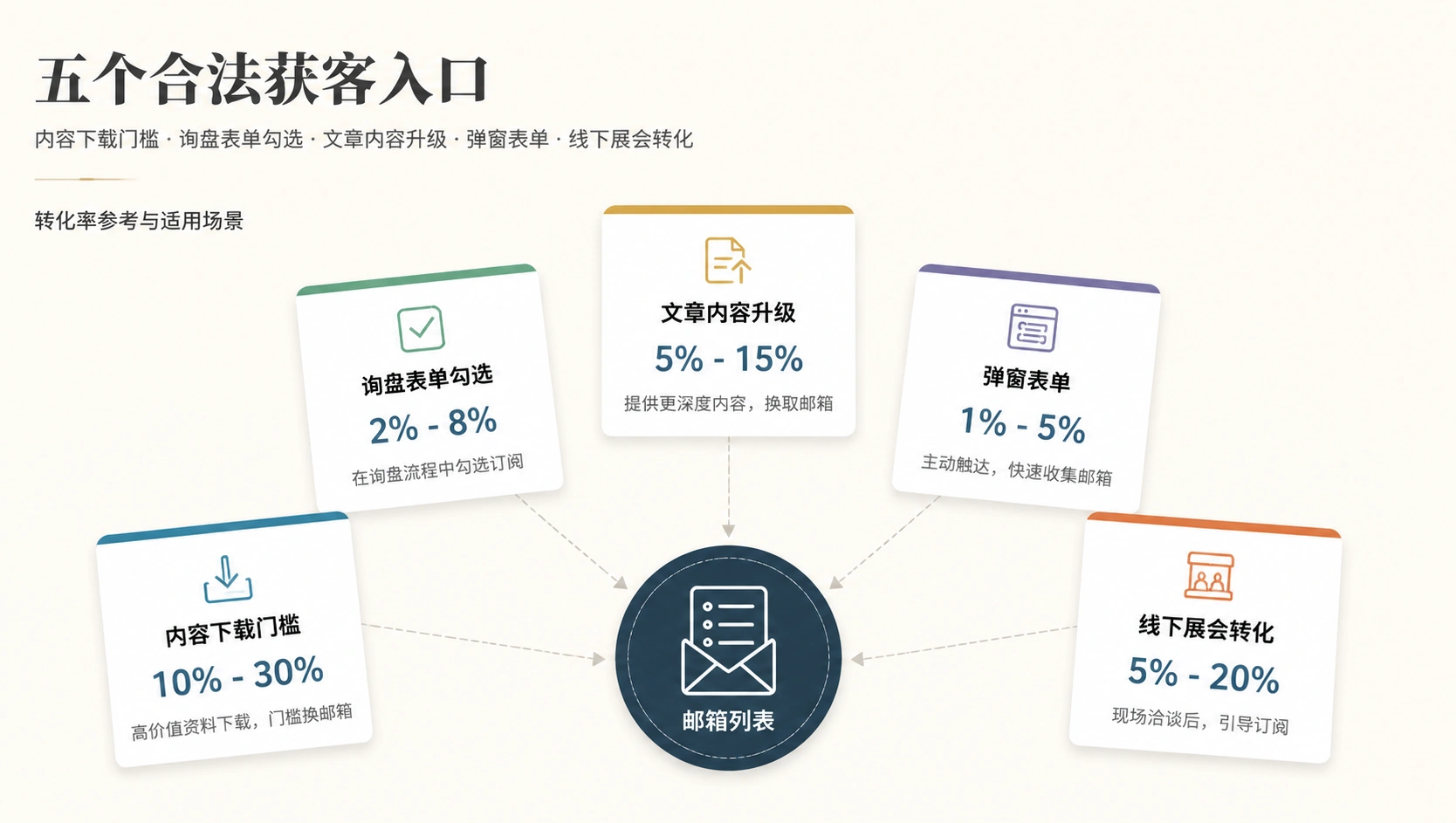 67-02-infographic-email-lead-capture.png