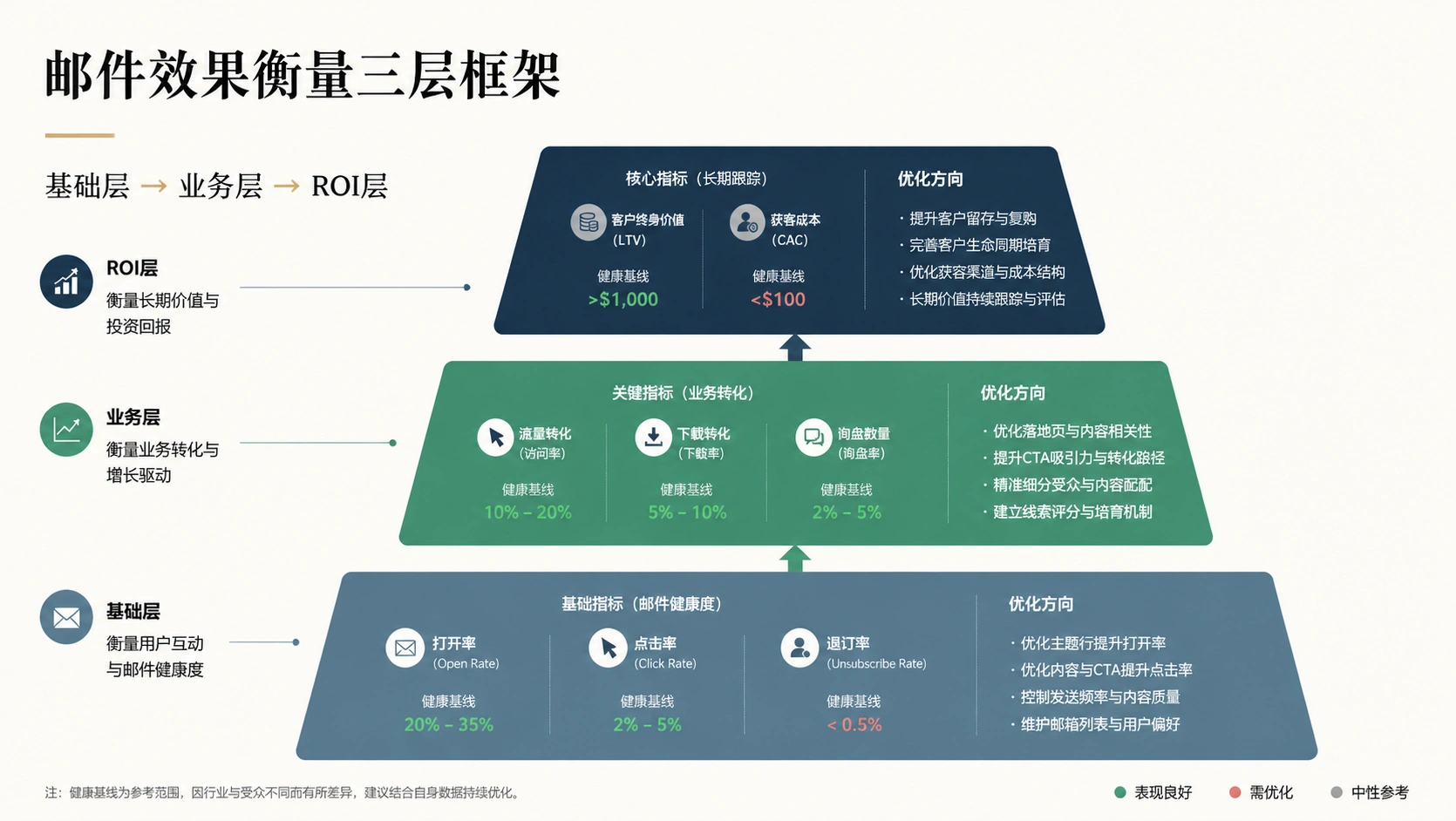 67-03-framework-email-metrics.png