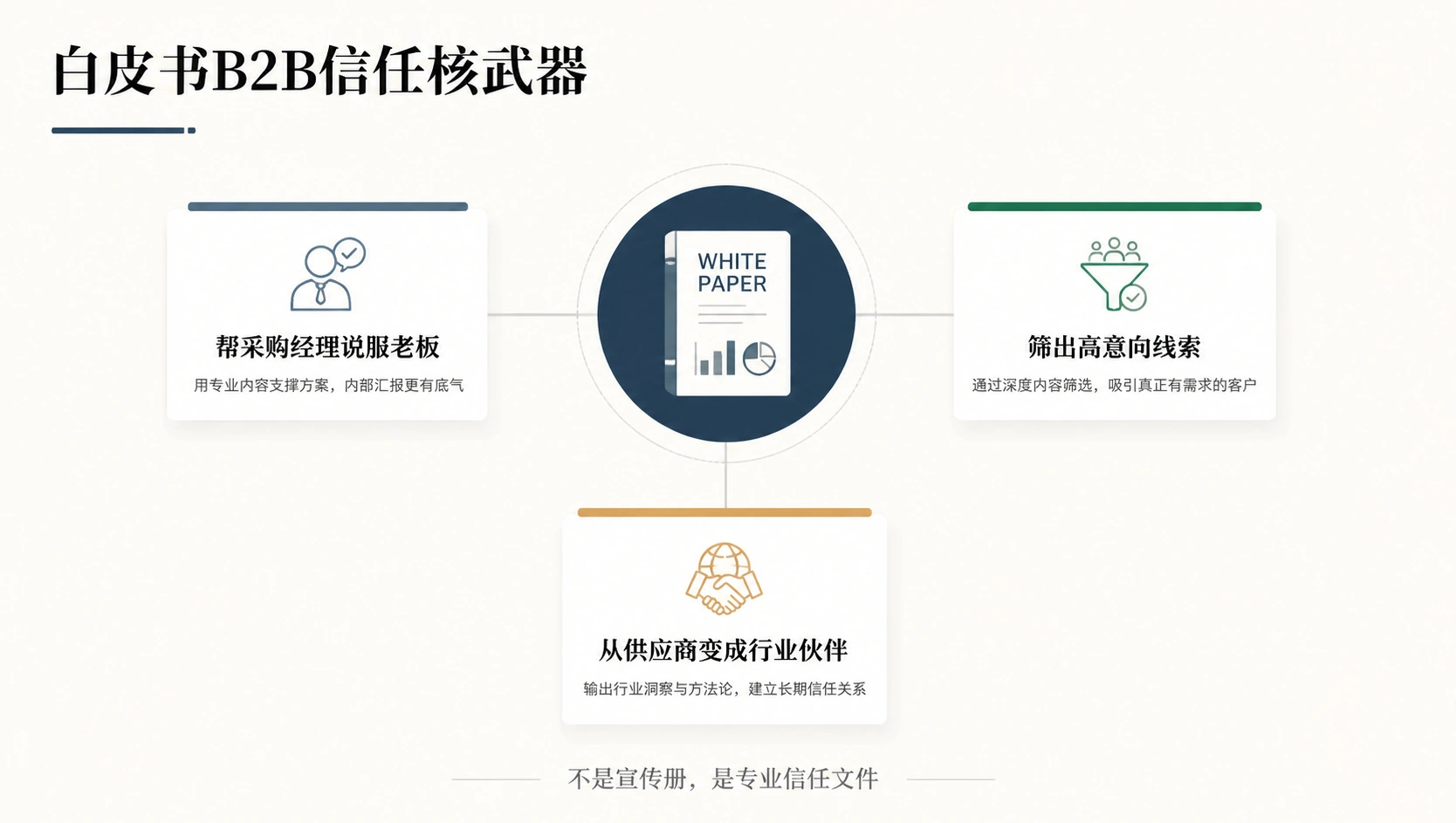 68-01-framework-whitepaper-value-logic.png