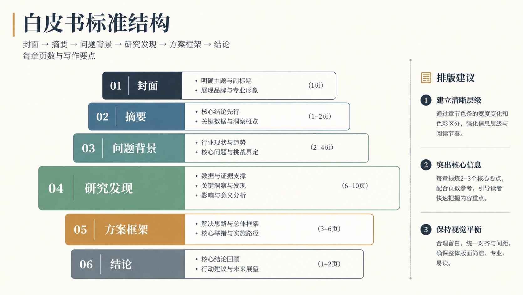 68-03-framework-whitepaper-structure.png