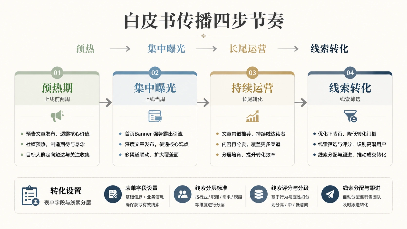 68-04-flowchart-whitepaper-distribution.png