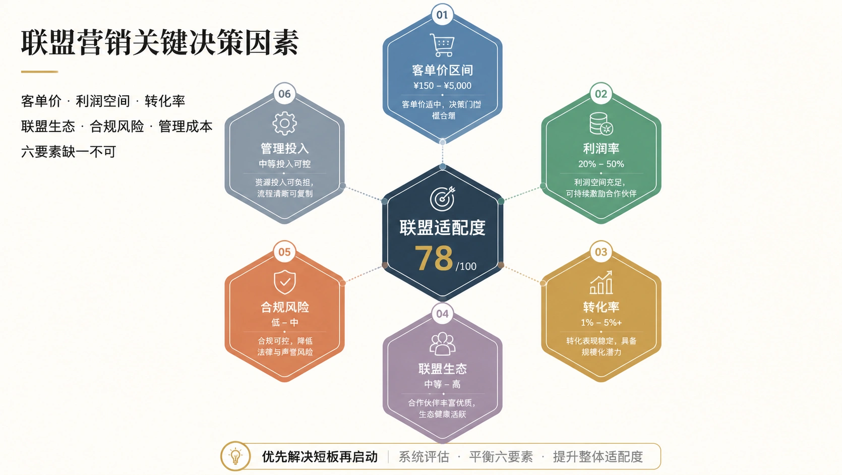 69-03-infographic-affiliate-factors.png
