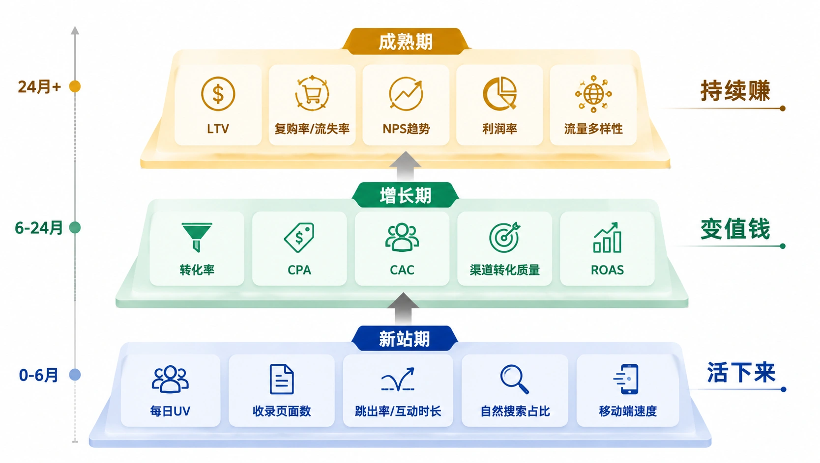 79-01-framework-three-stage-kpi.png