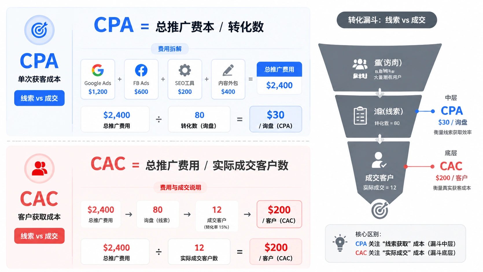 79-02-comparison-cpa-vs-cac.png
