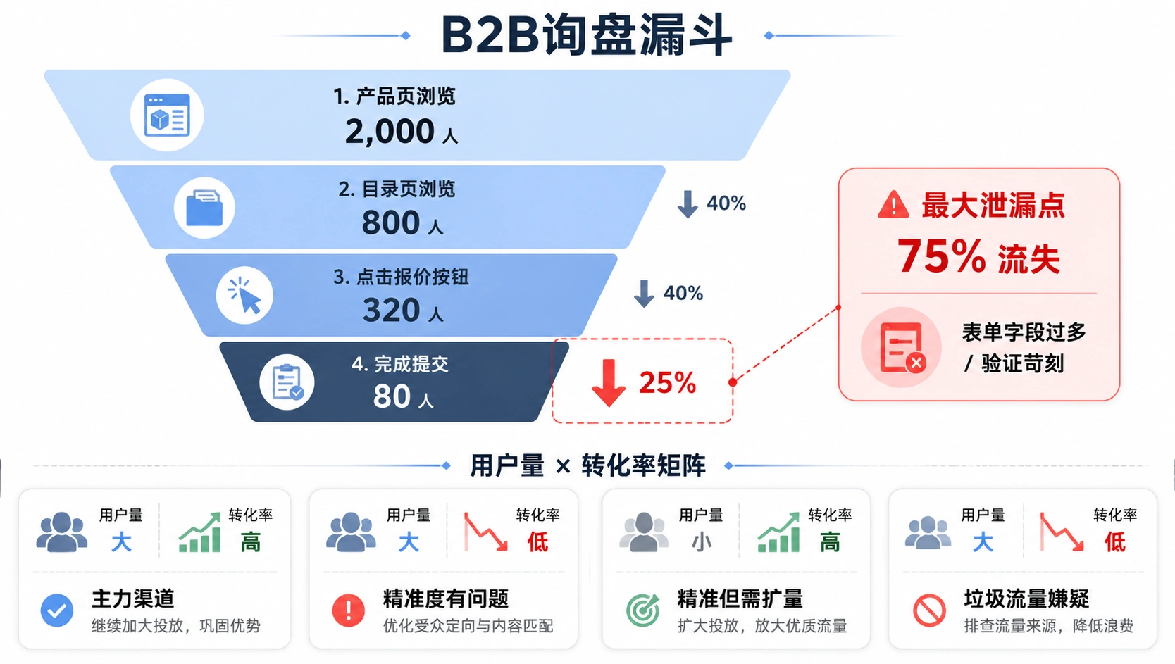 80-02-flowchart-funnel-analysis.png