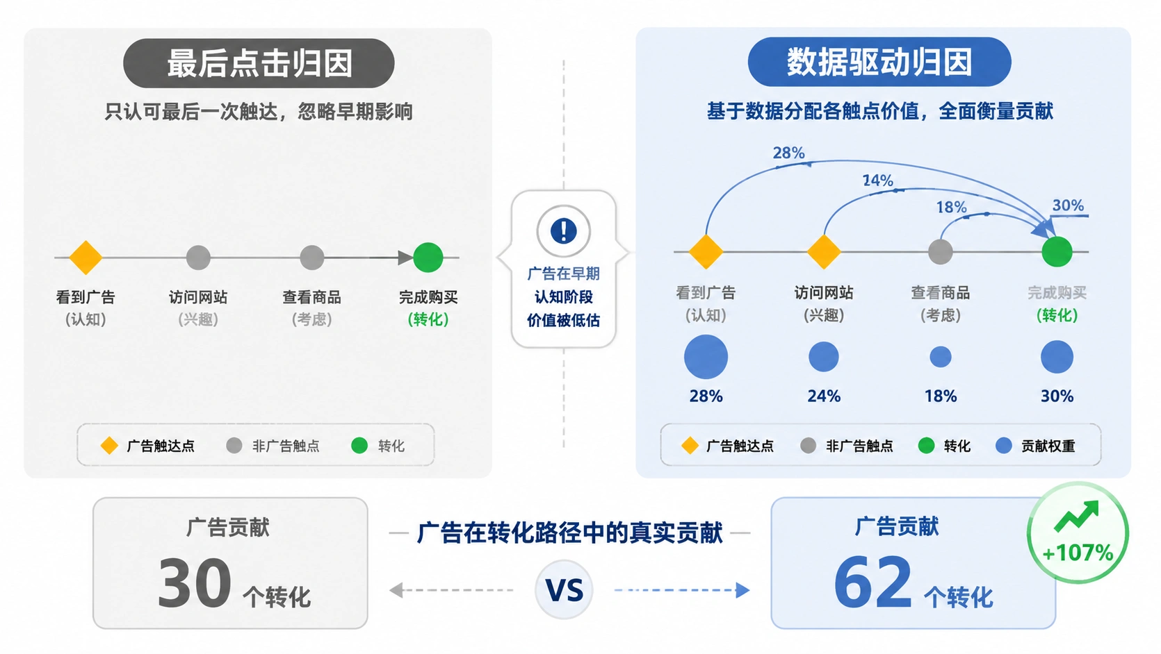 80-04-comparison-attribution-model.png