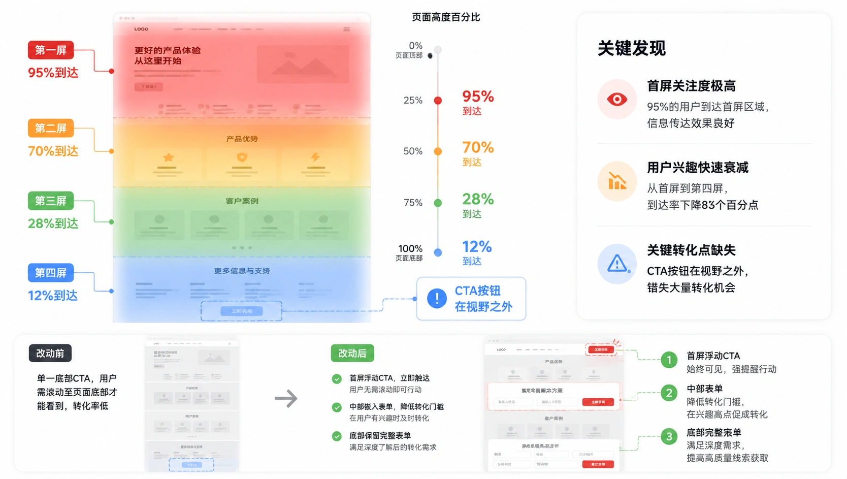 81-02-scene-scroll-heatmap.png