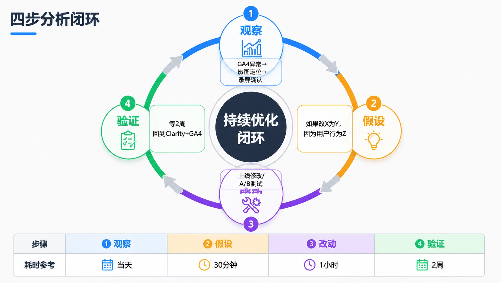 81-04-flowchart-analysis-loop.png