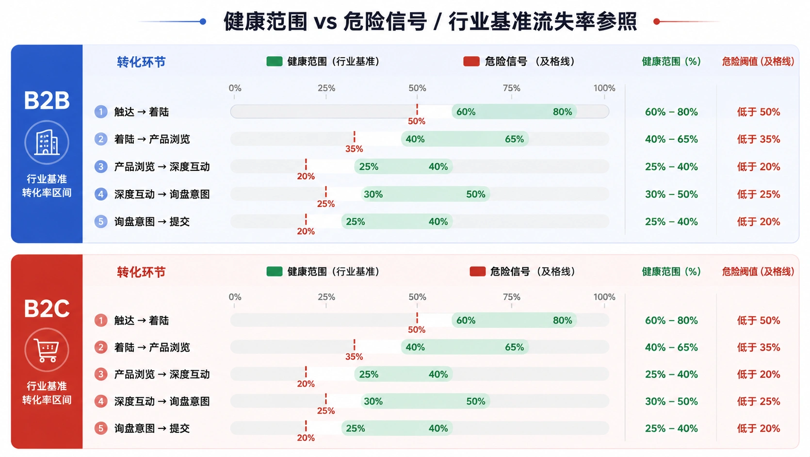82-02-infographic-benchmark-leakage.png