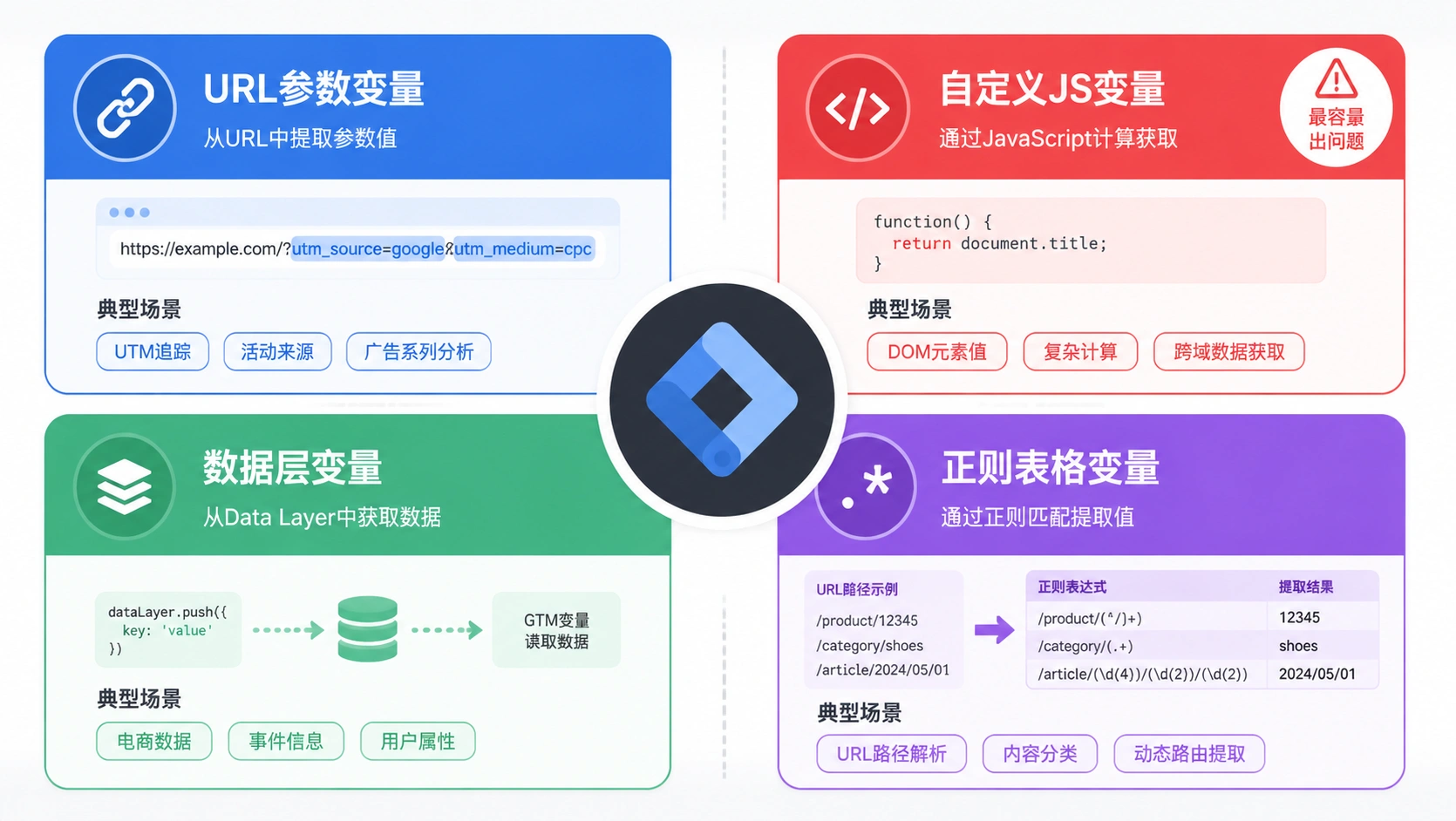 149-02-framework-variable-types.png