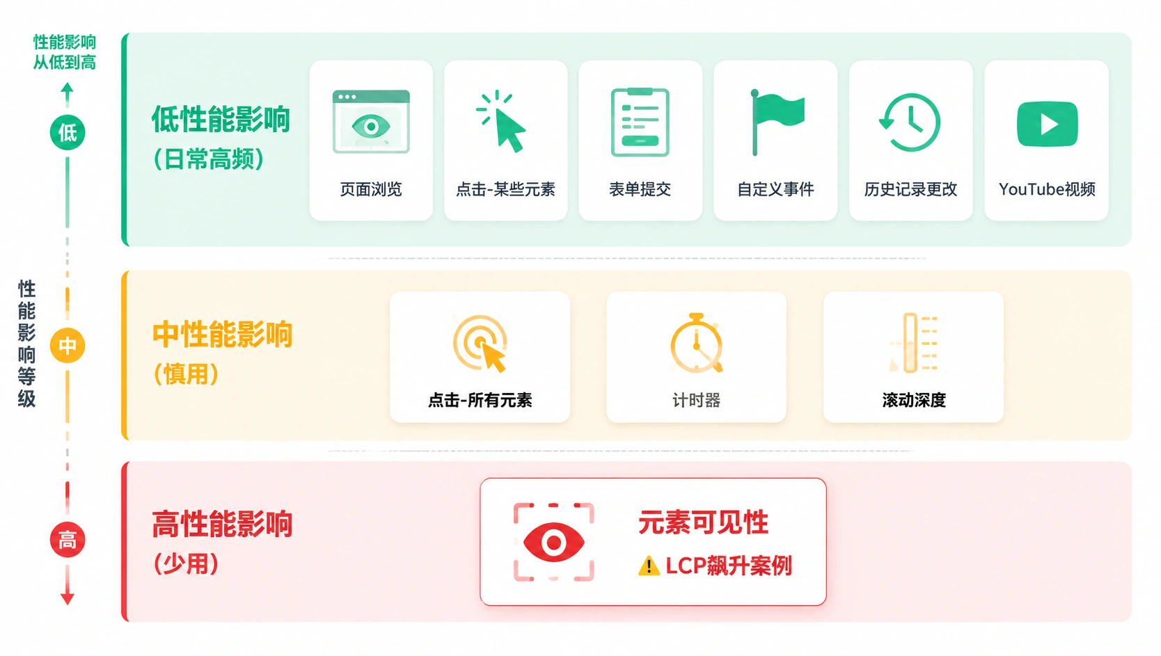 149-03-framework-trigger-matrix.png