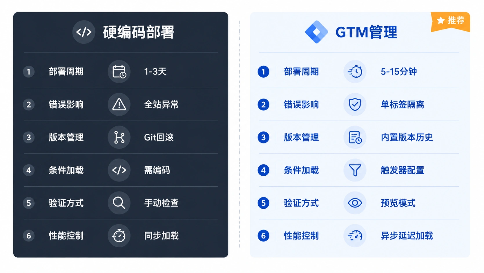 149-04-comparison-deployment-modes.png