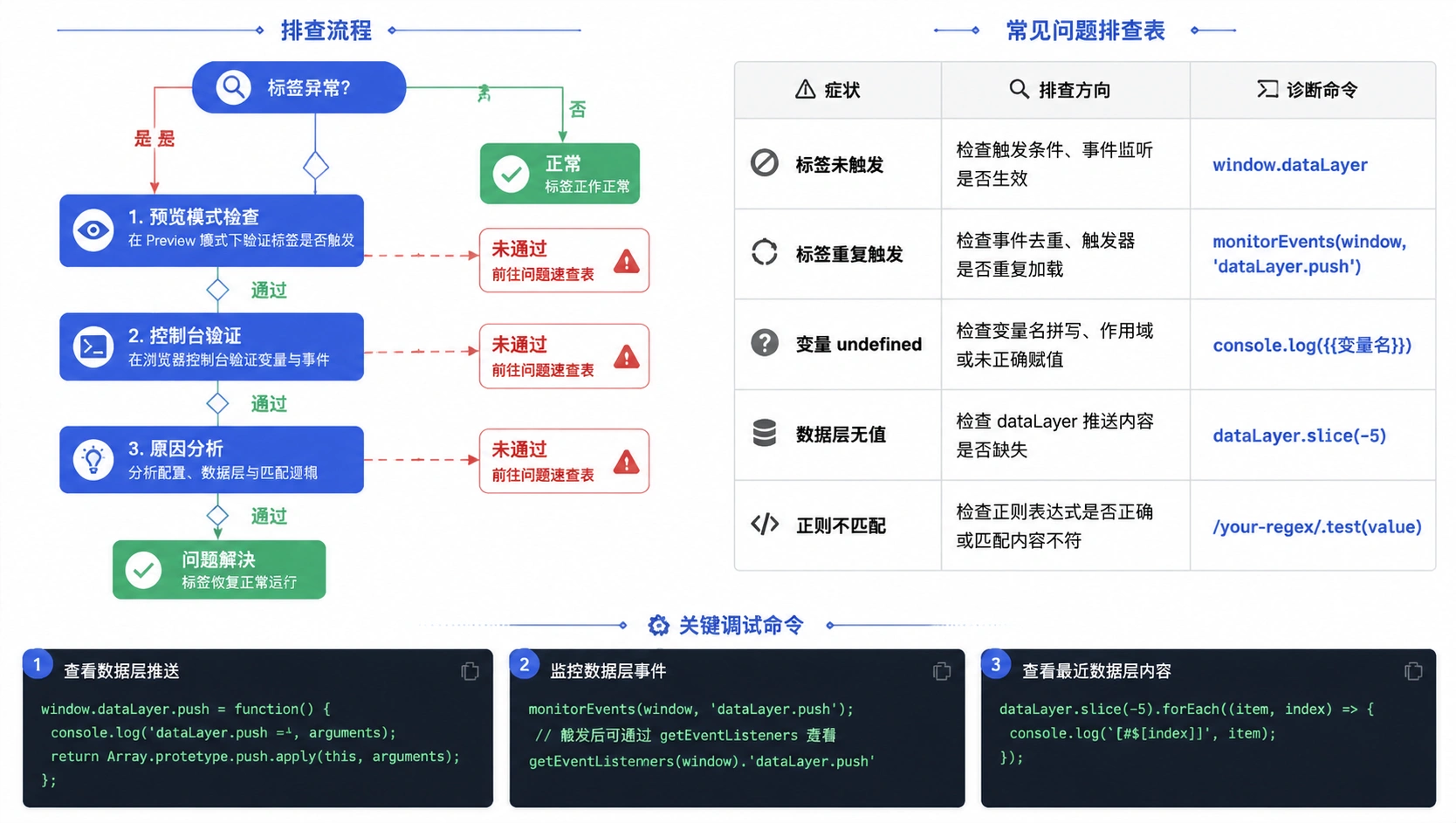 149-05-flowchart-debug-checklist.png