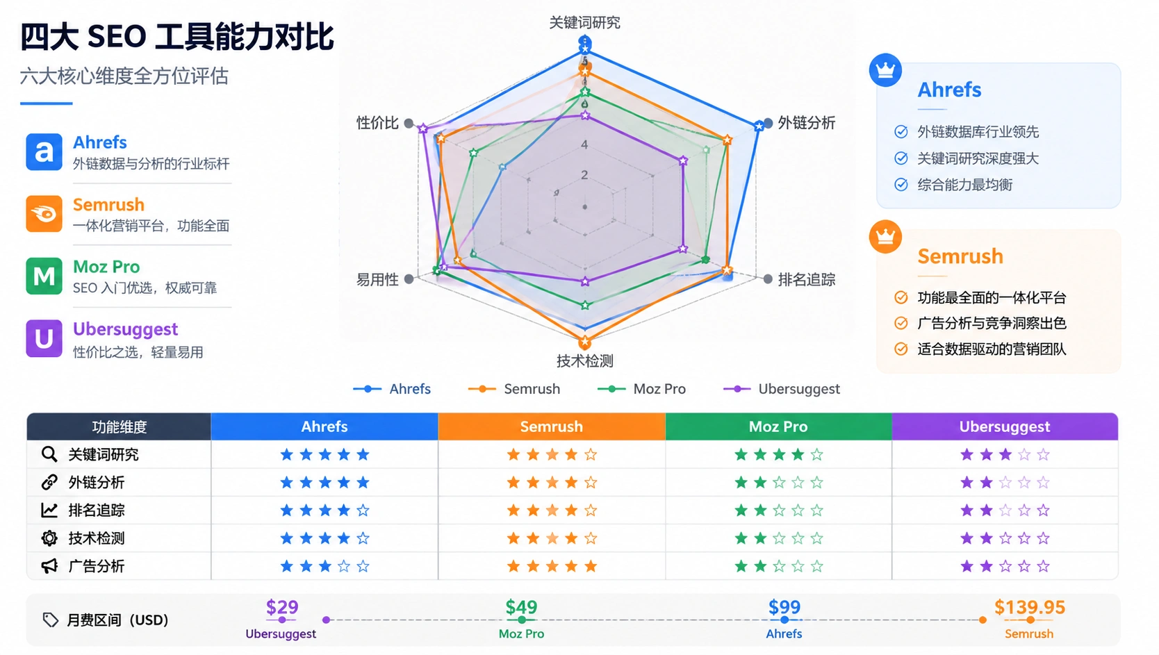83-01-comparison-seo-tools-radar.png