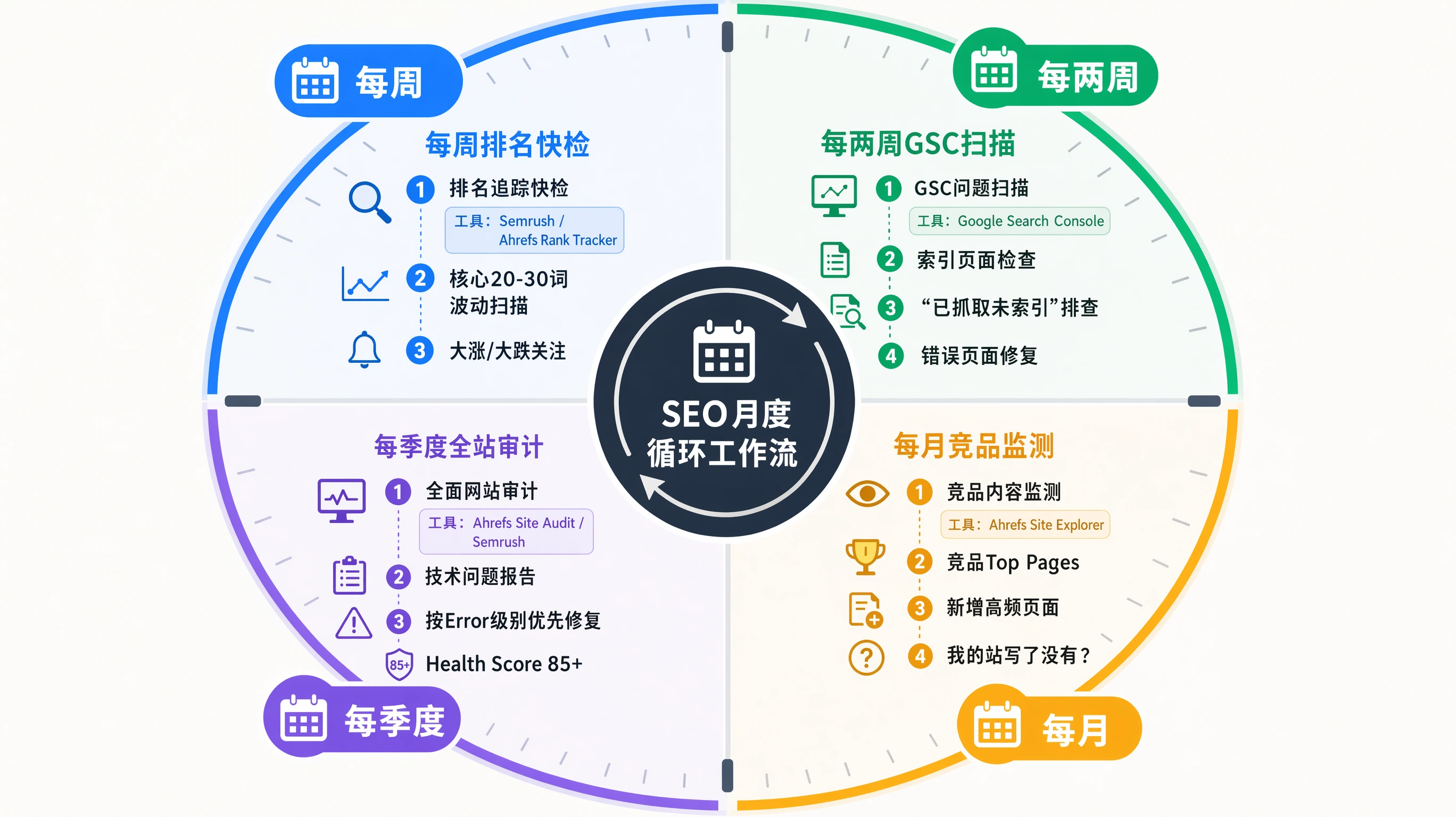 83-03-flowchart-monthly-seo-workflow.png