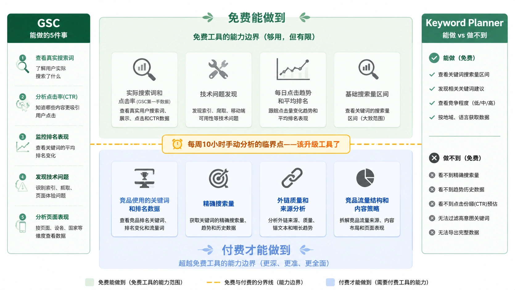 83-02-framework-free-paid-boundary.png