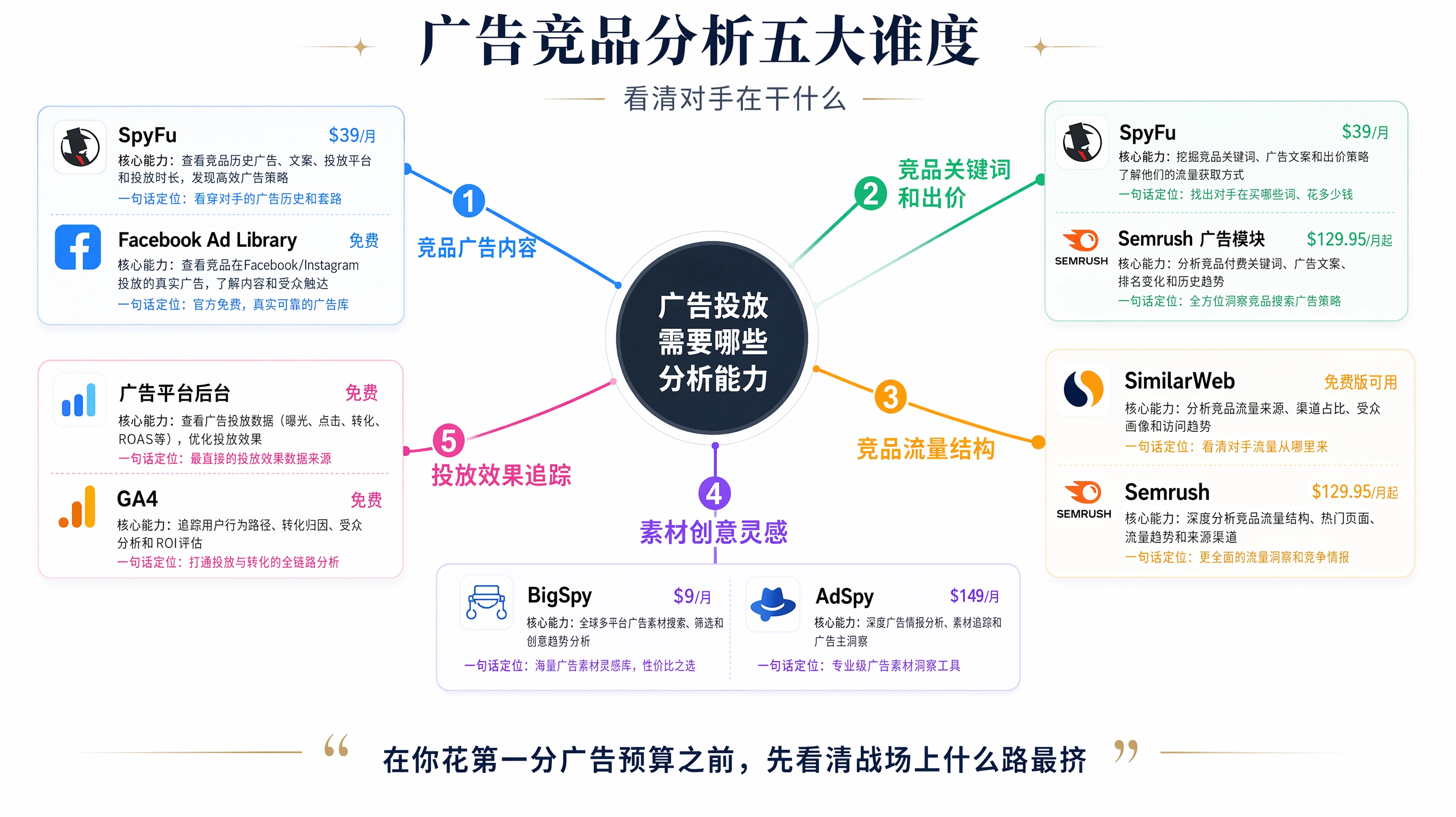 84-01-framework-ad-tools-ecosystem.png