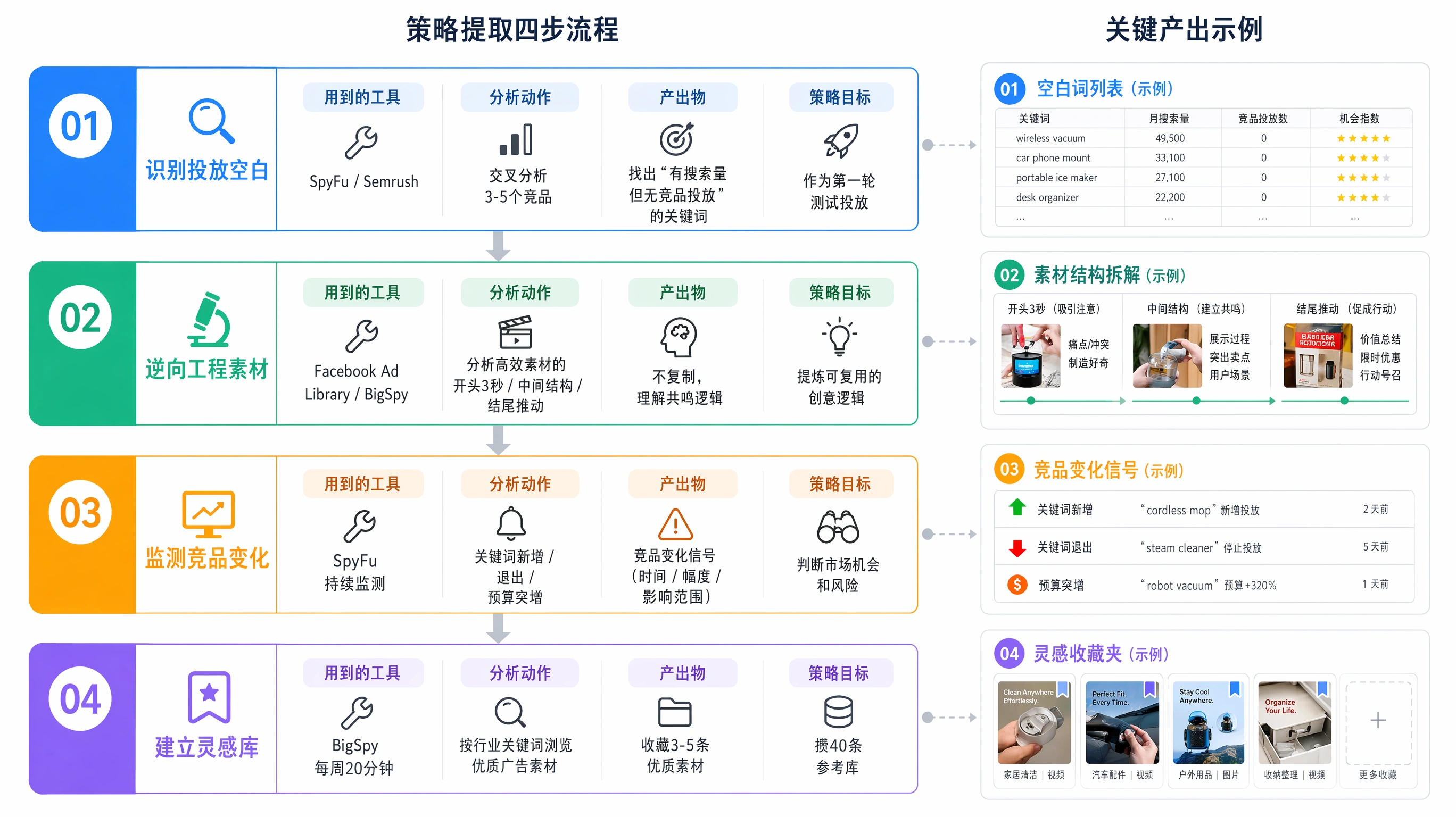 84-03-flowchart-competitor-strategy.png