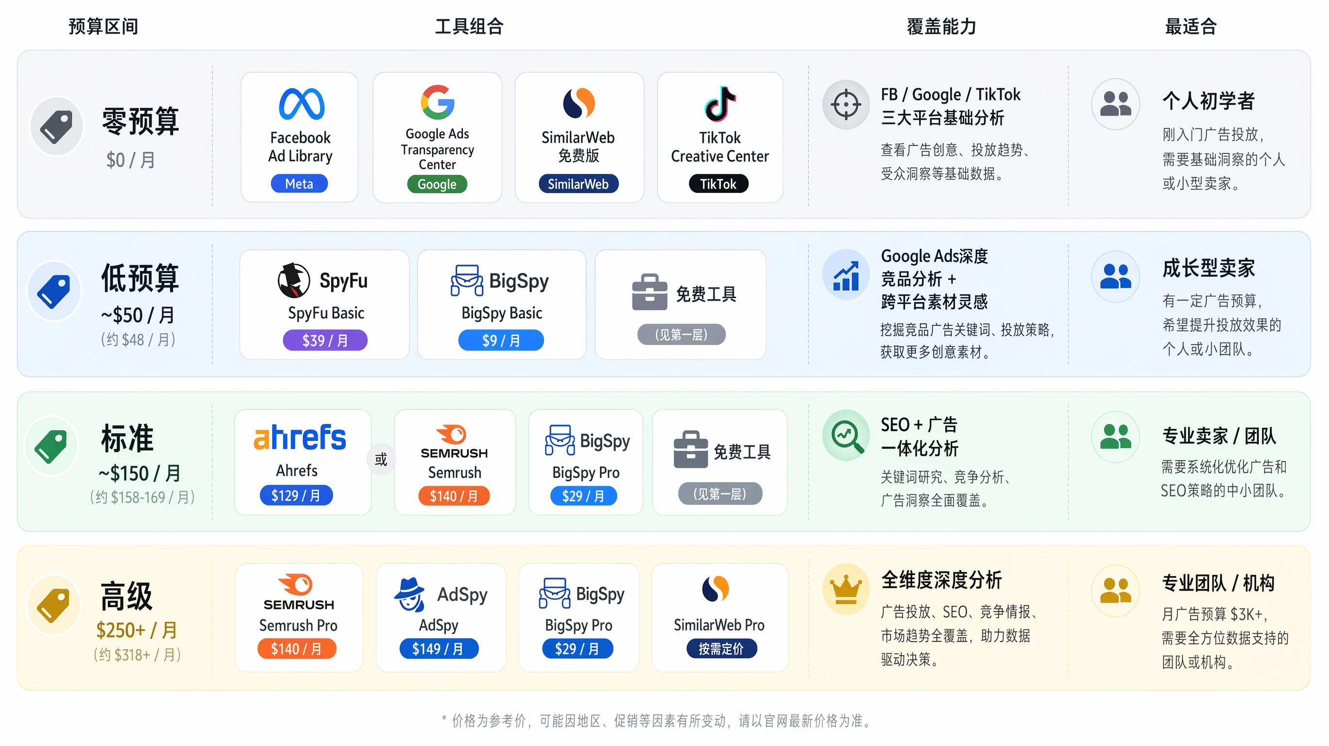 84-04-framework-budget-plans.png