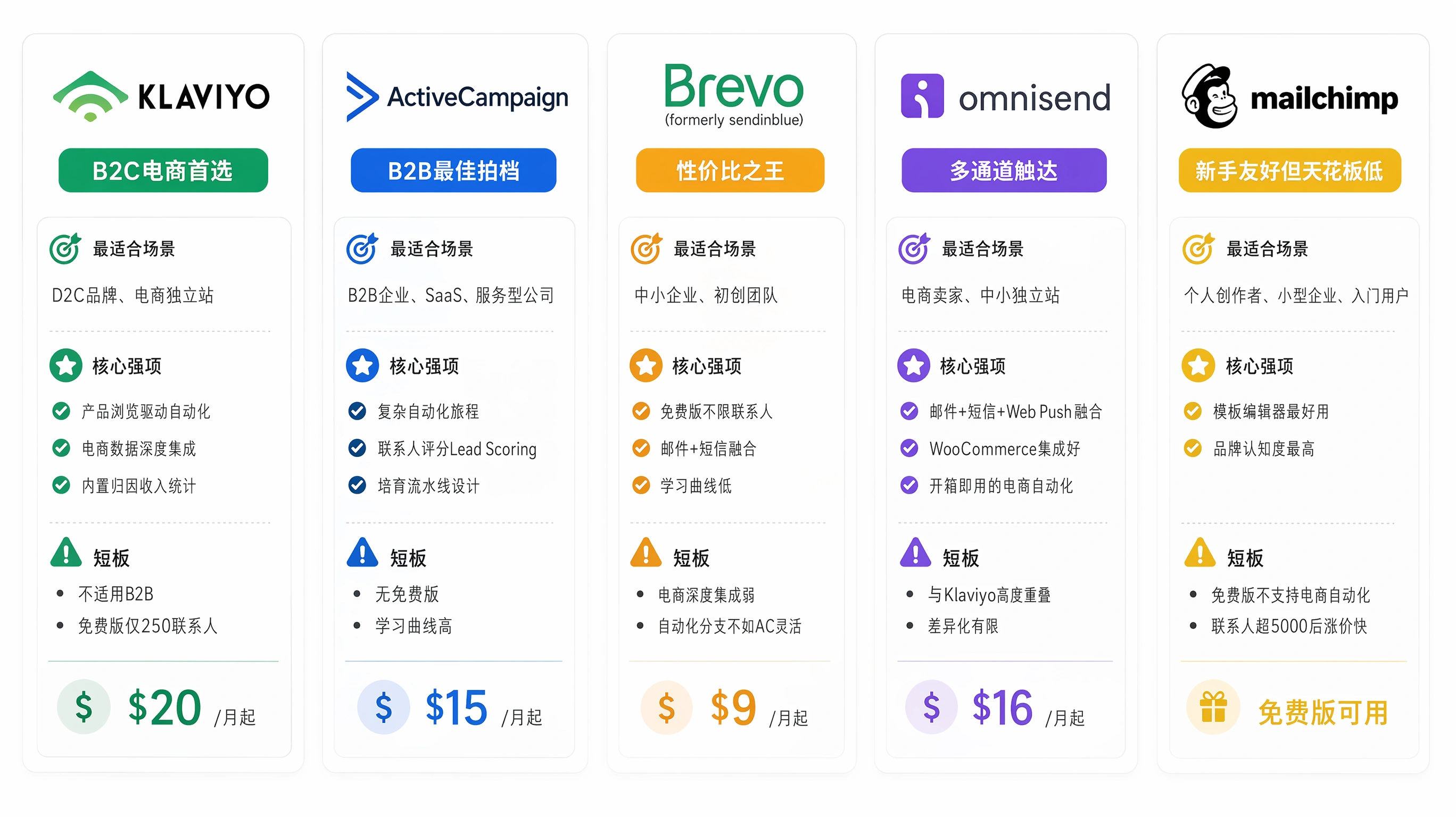 85-01-comparison-email-tools.png