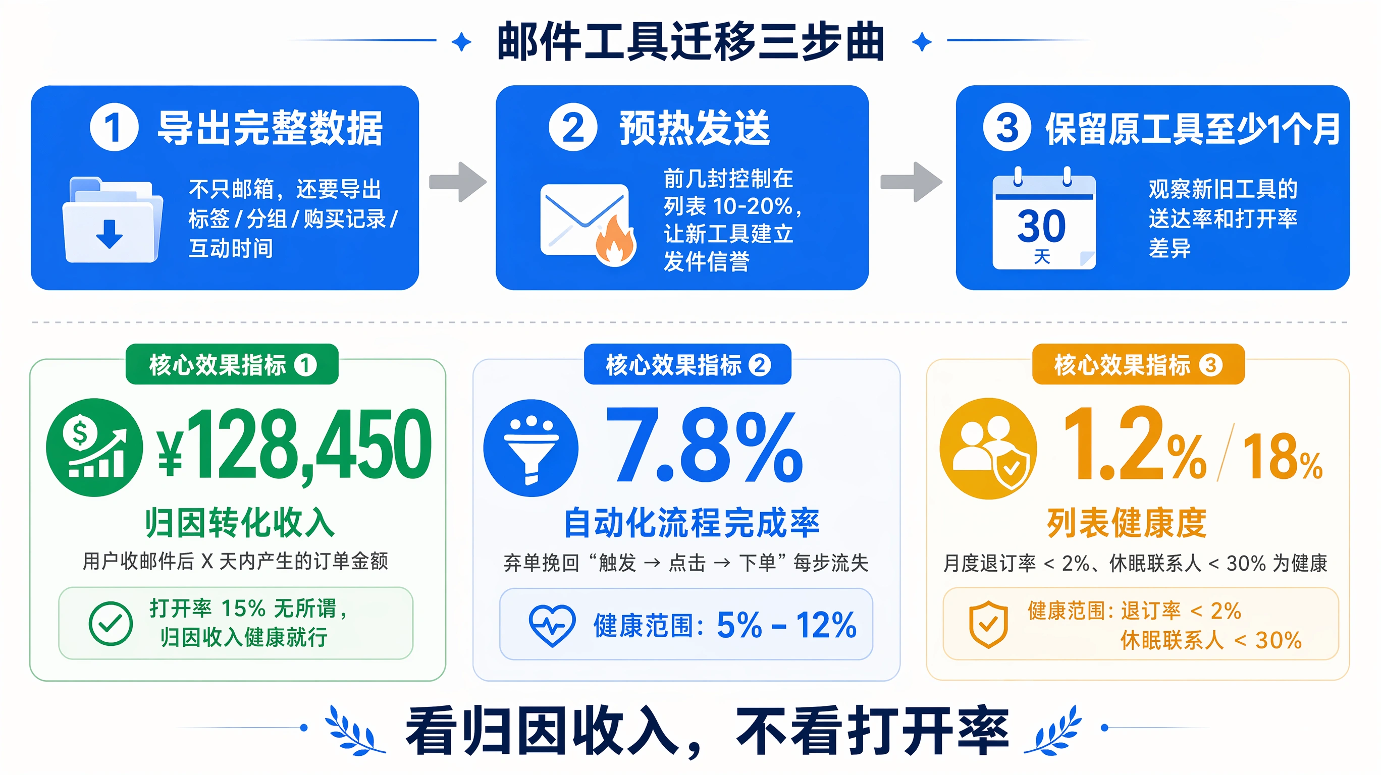 85-04-flowchart-migration-and-kpi.png