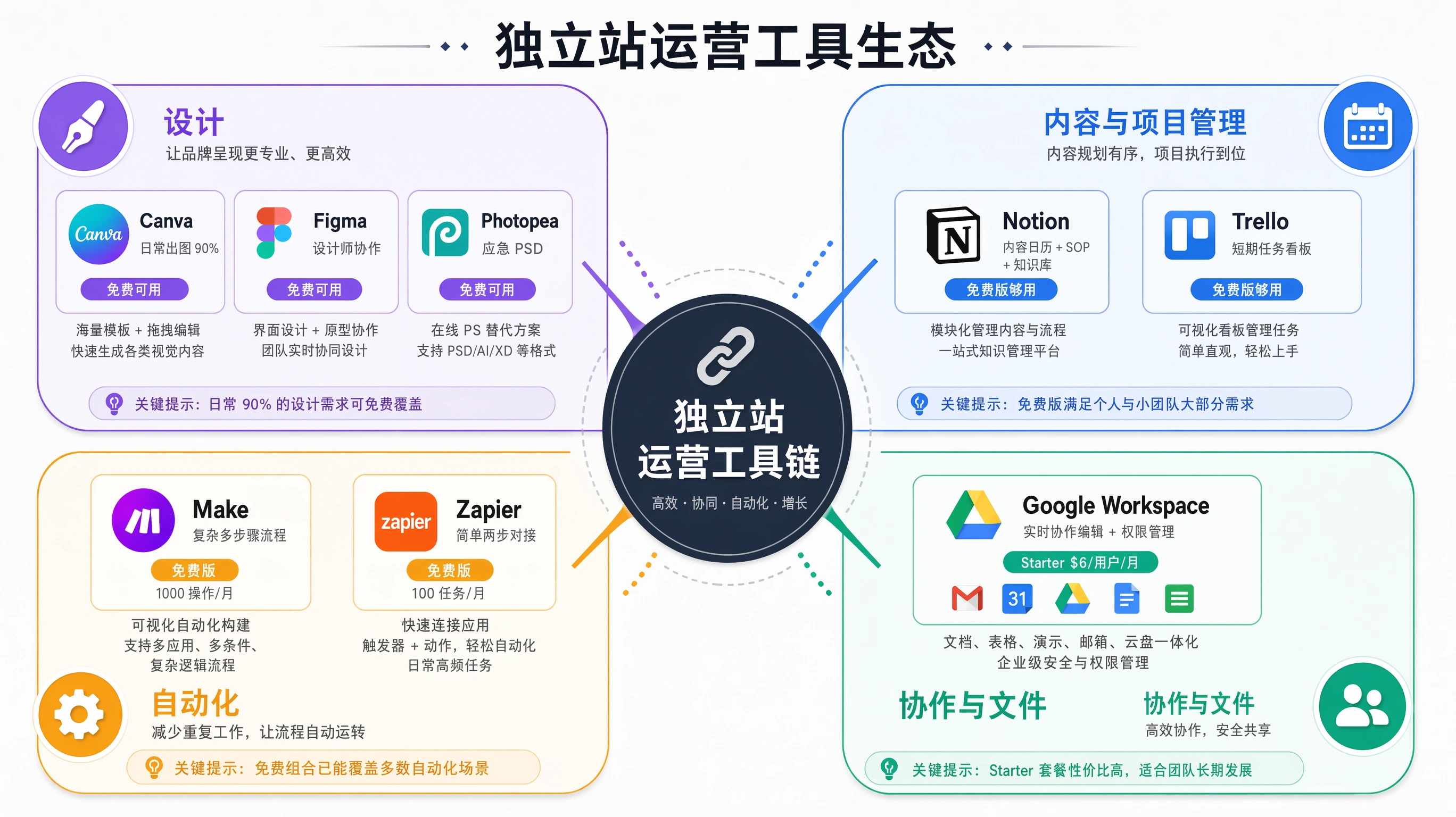 86-01-framework-tool-ecosystem.png