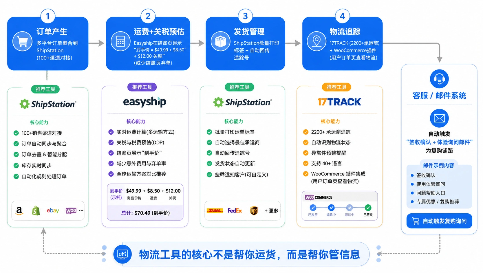 87-02-flowchart-logistics-chain.png
