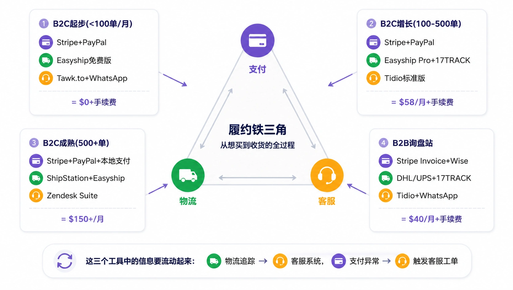 87-04-framework-iron-triangle-scenarios.png