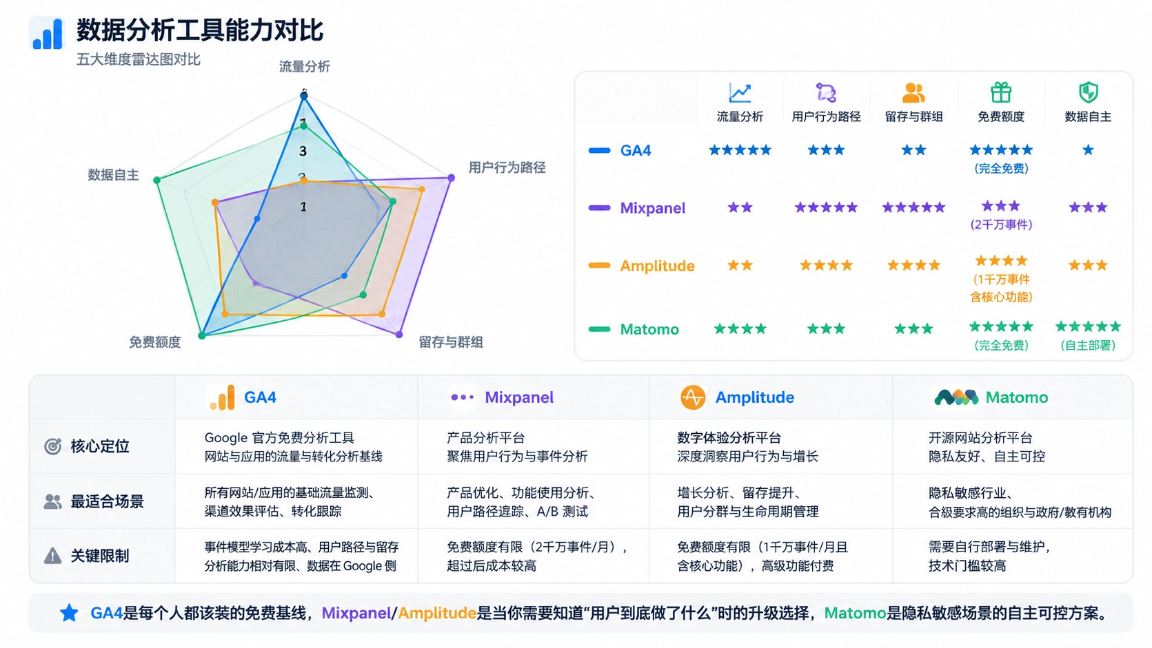 88-01-comparison-data-tools-radar.png
