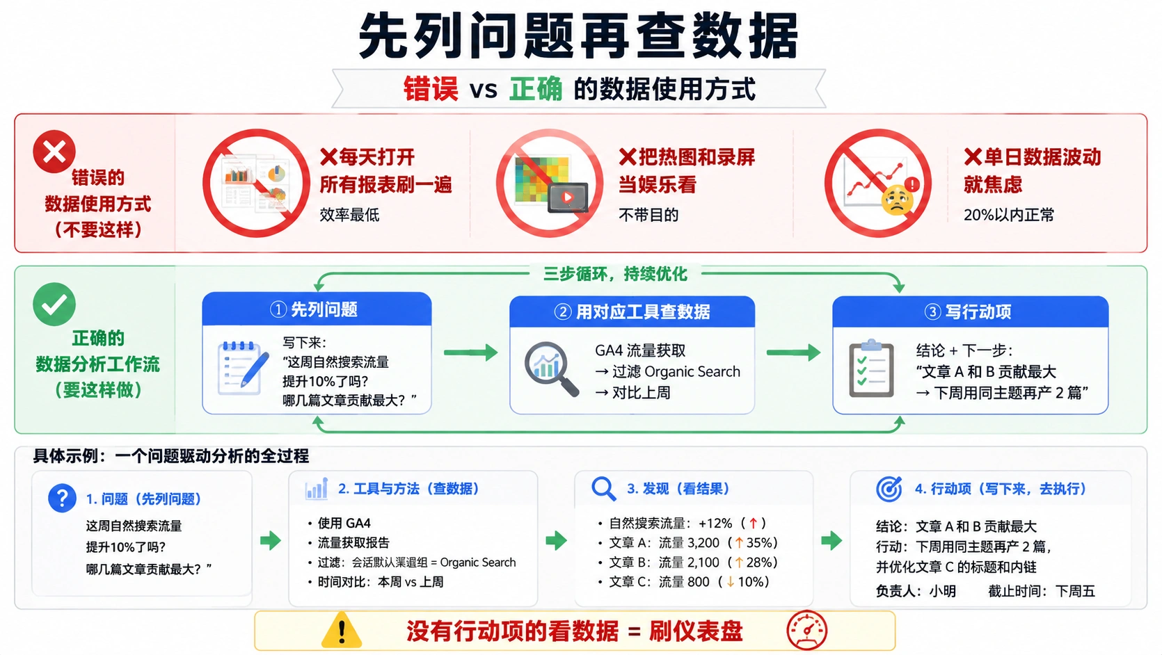 88-04-flowchart-data-workflow.png