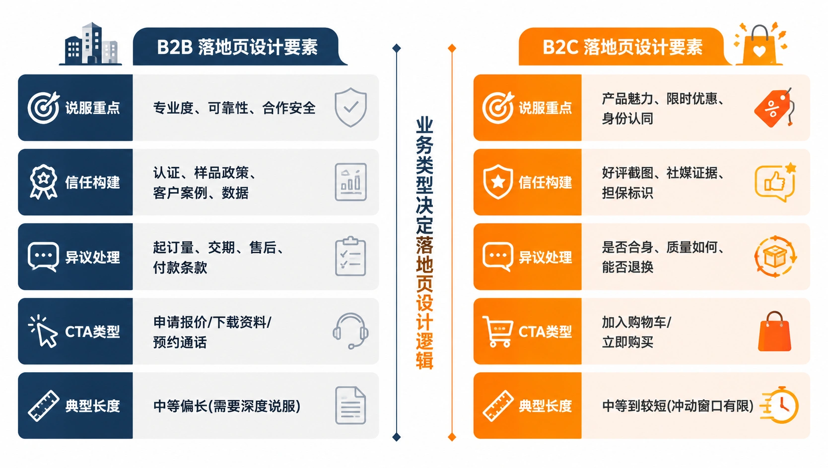 74-02-path-b2b-b2c-diff.png