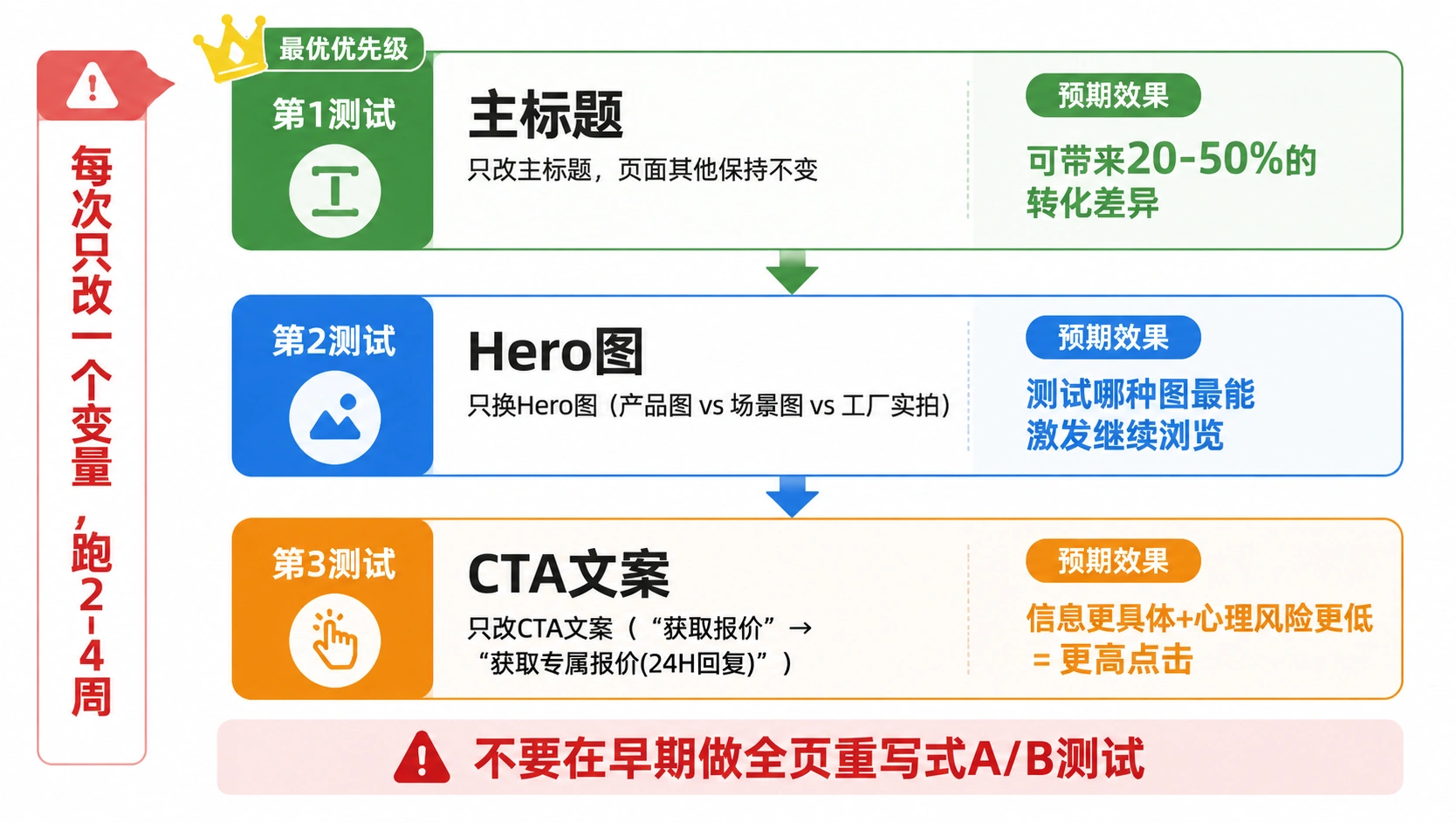 74-03-path-optimize-priority.png