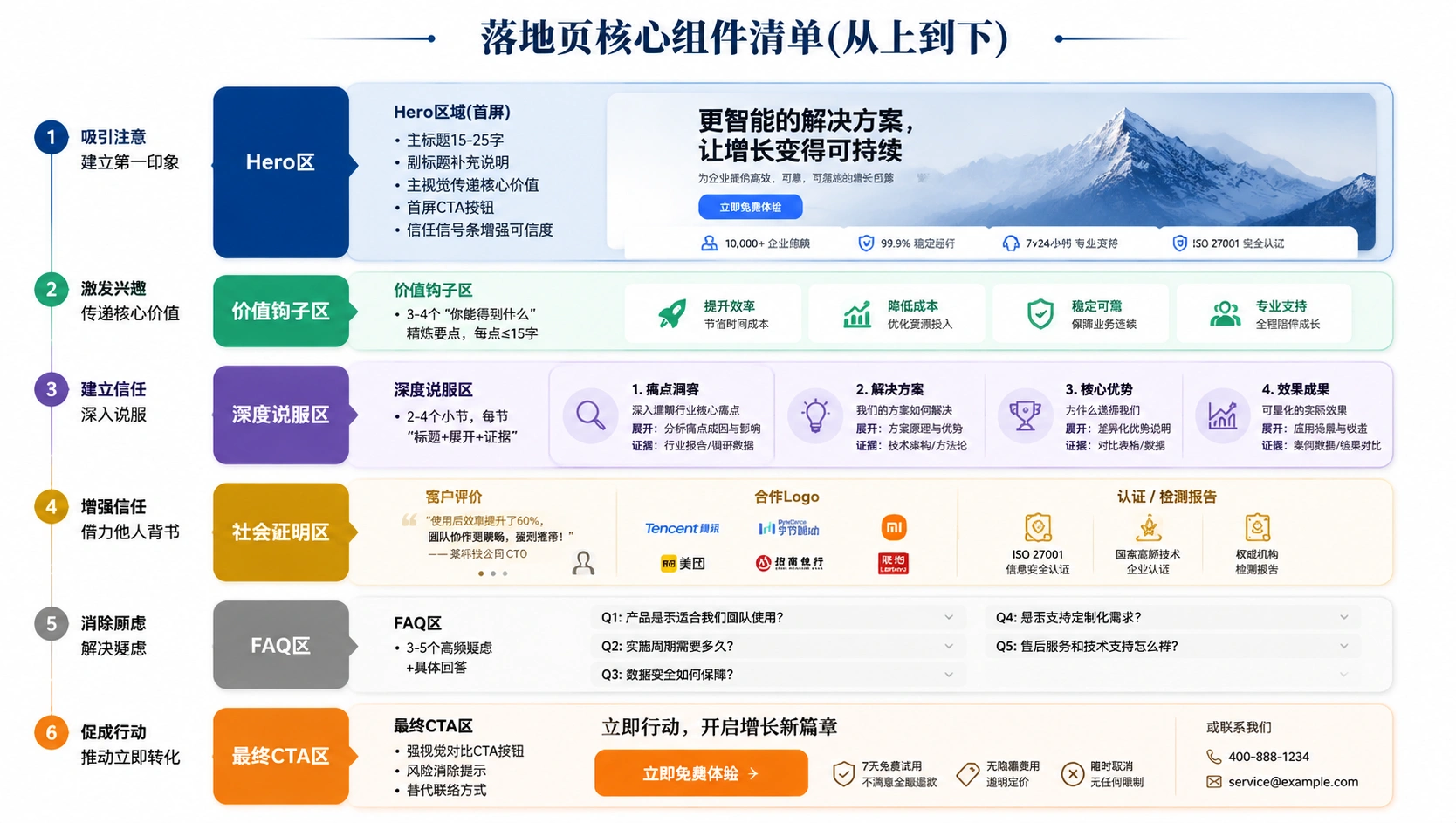 74-04-infographic-landingpage-components.png