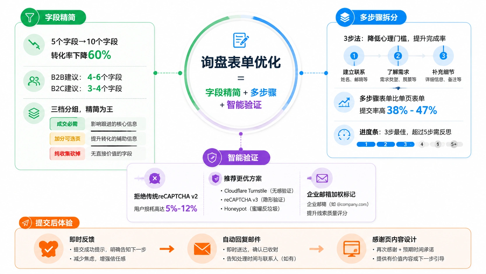 75-01-guide-inquiry-form-core.png